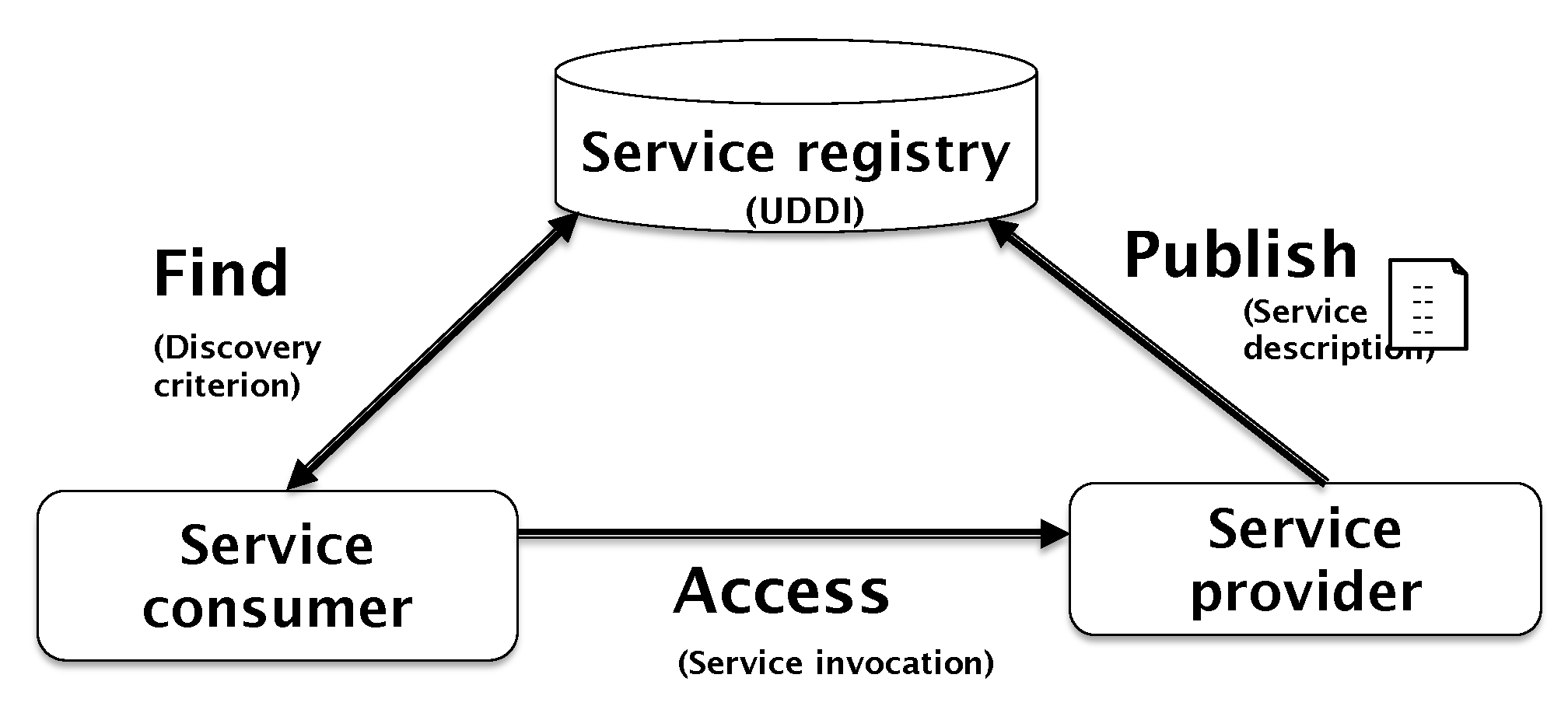 Futureinternet 15 00059 g003