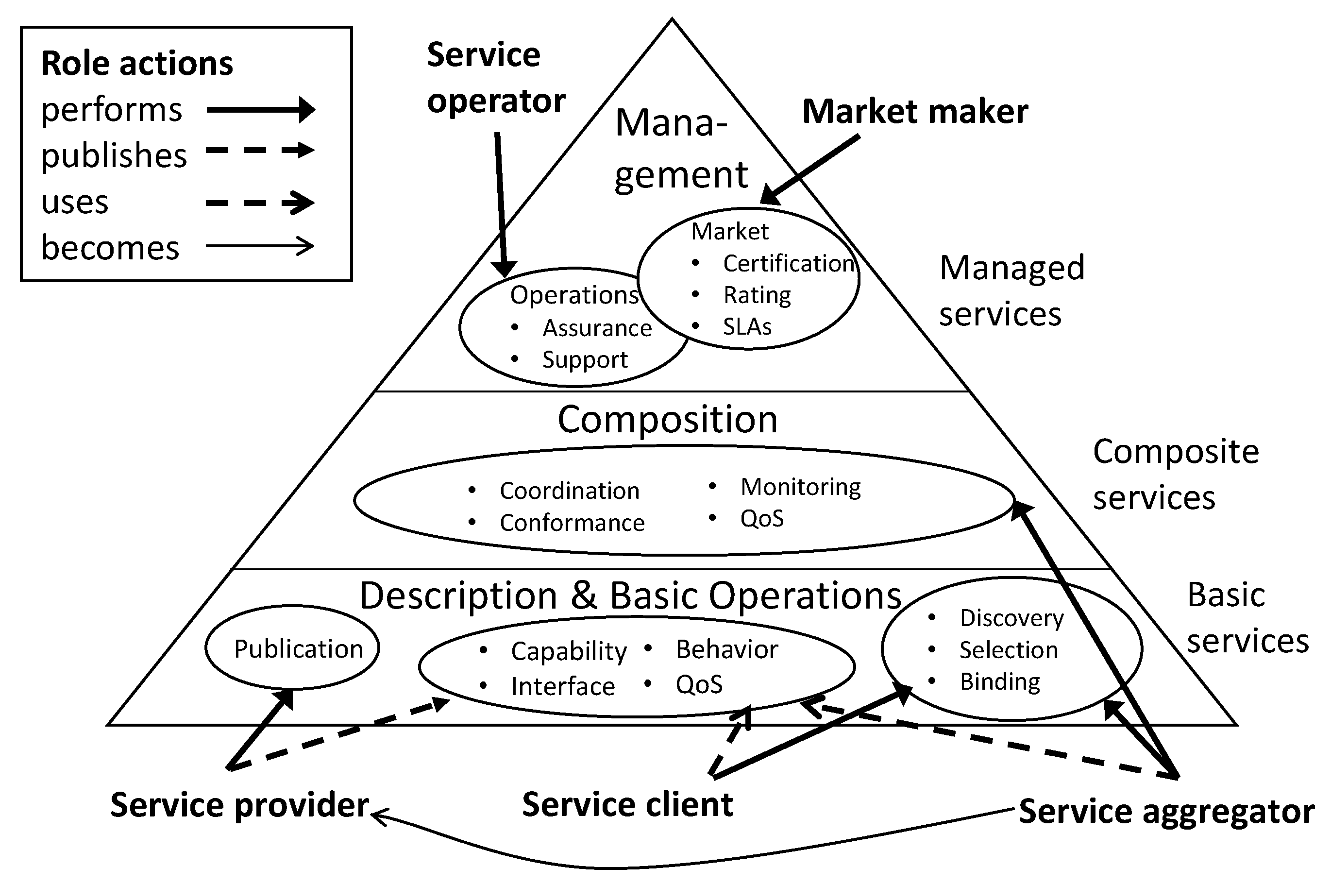 Futureinternet 15 00059 g004