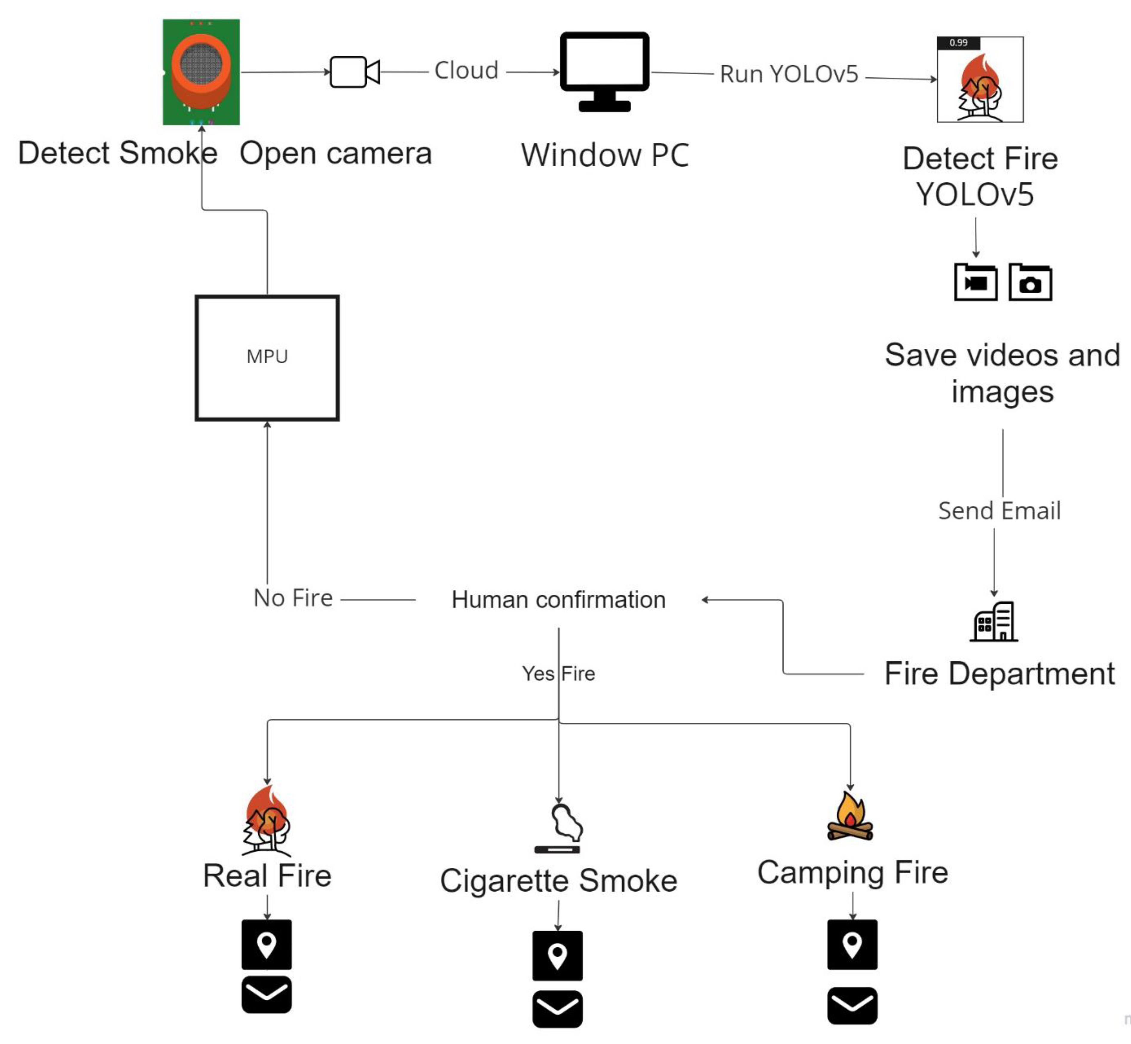 Futureinternet 15 00061 g001