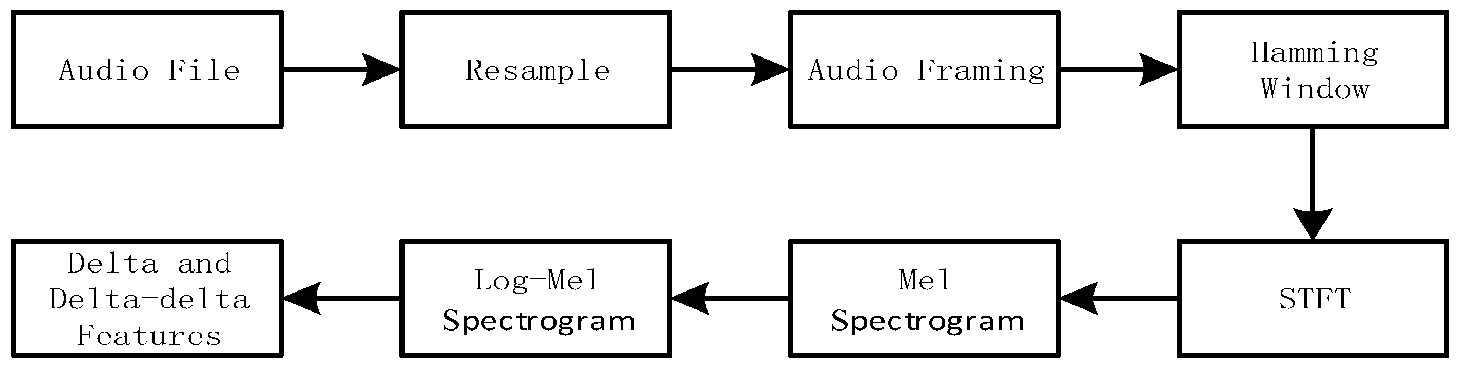 Futureinternet 15 00065 g002
