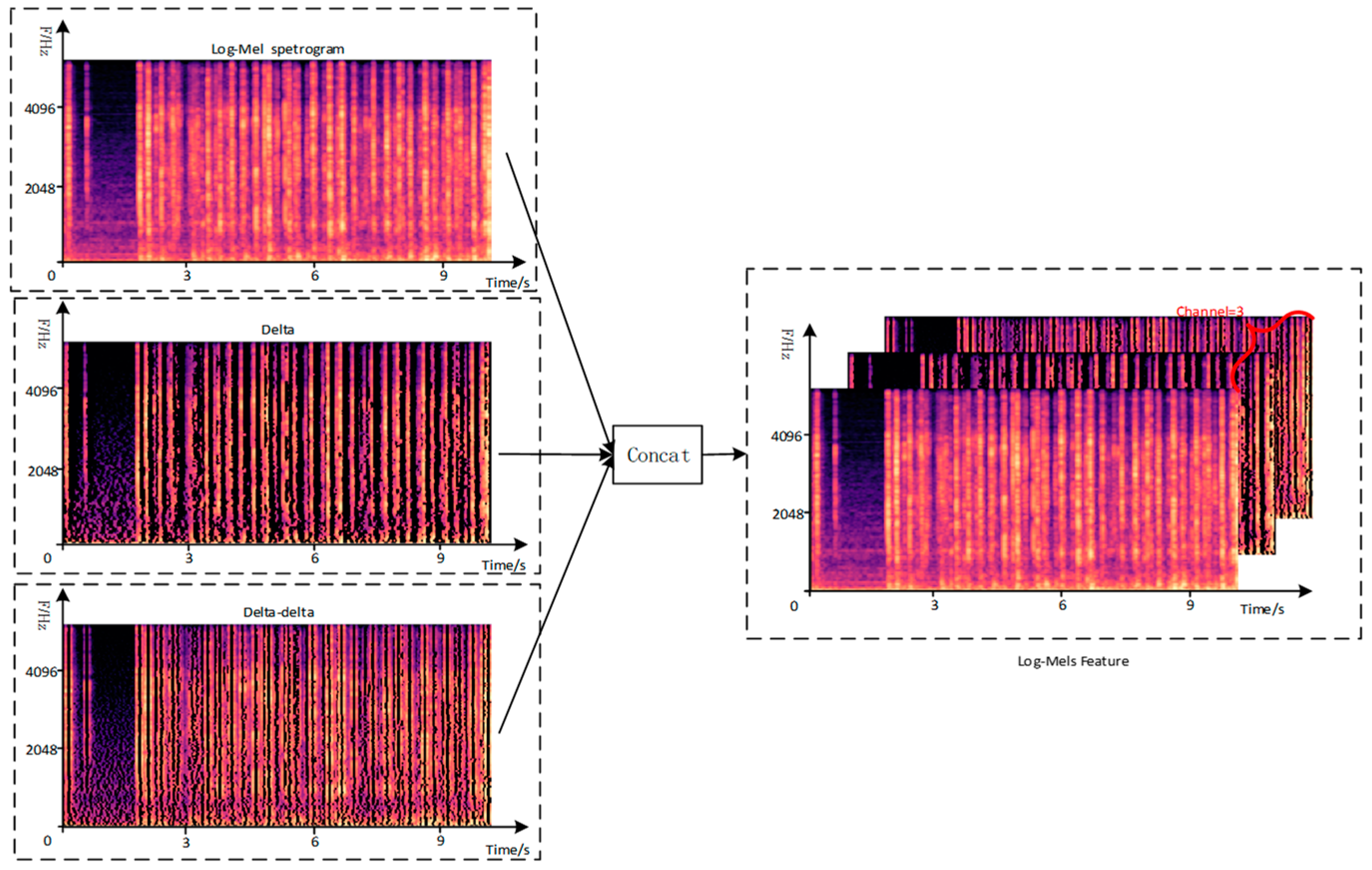 Futureinternet 15 00065 g003