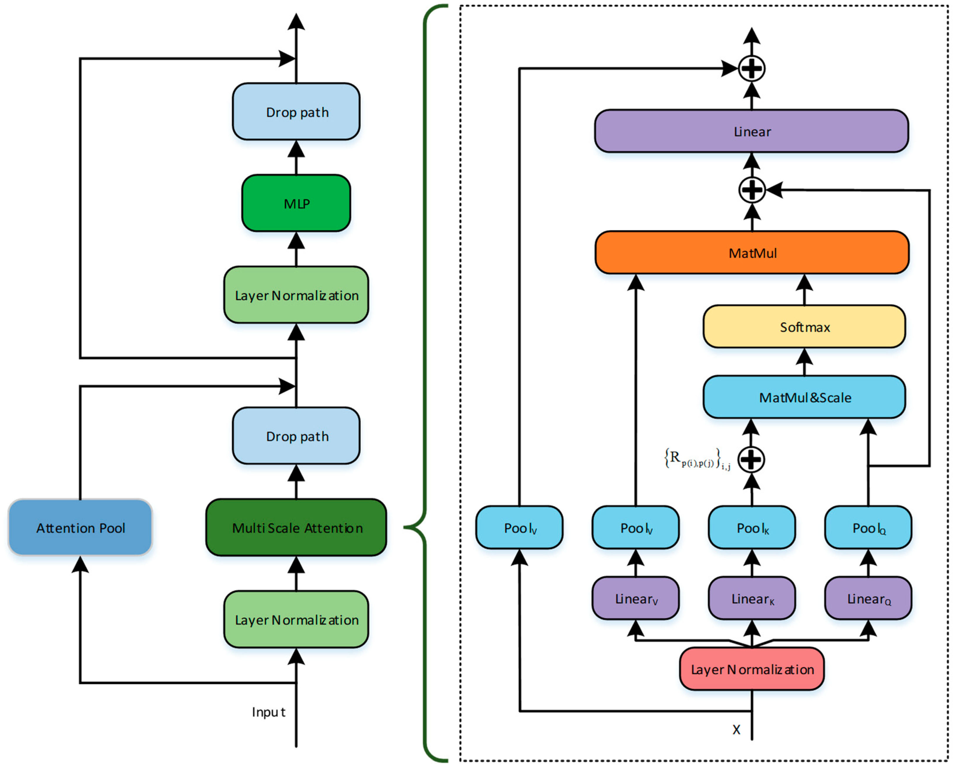 Futureinternet 15 00065 g004