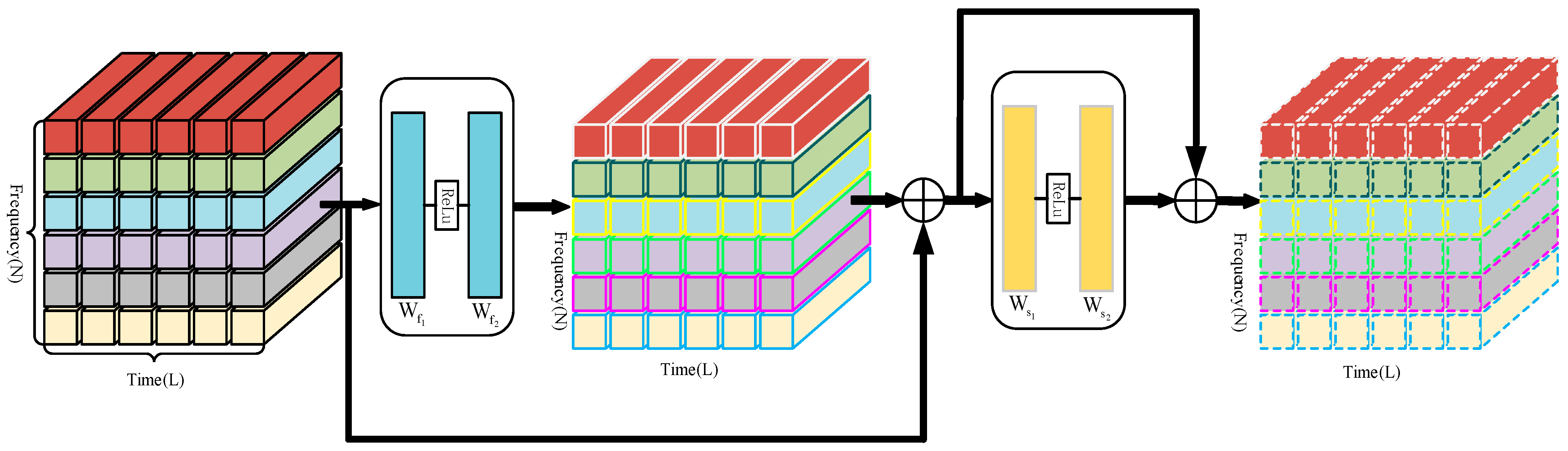 Futureinternet 15 00065 g006