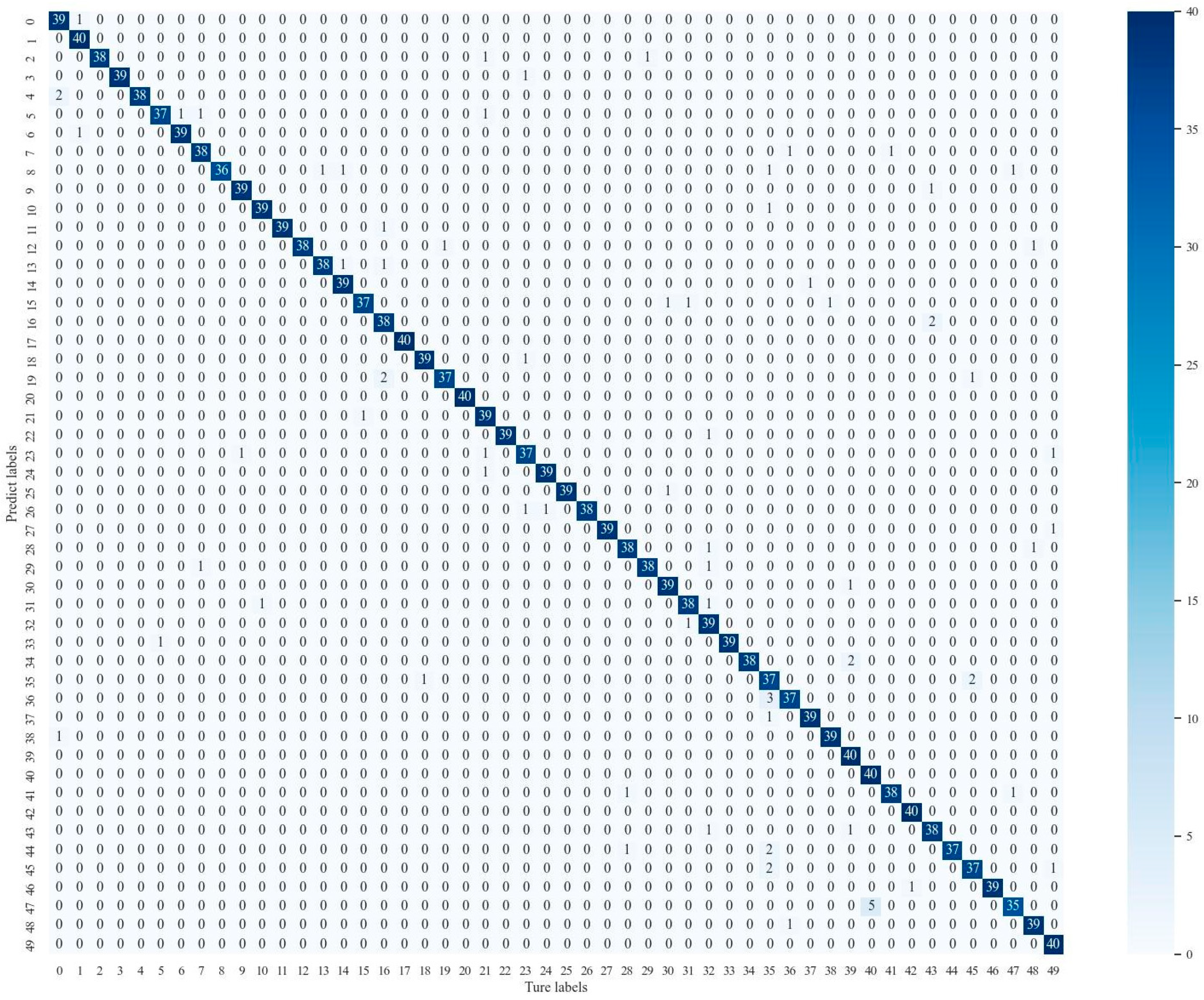 Futureinternet 15 00065 g010