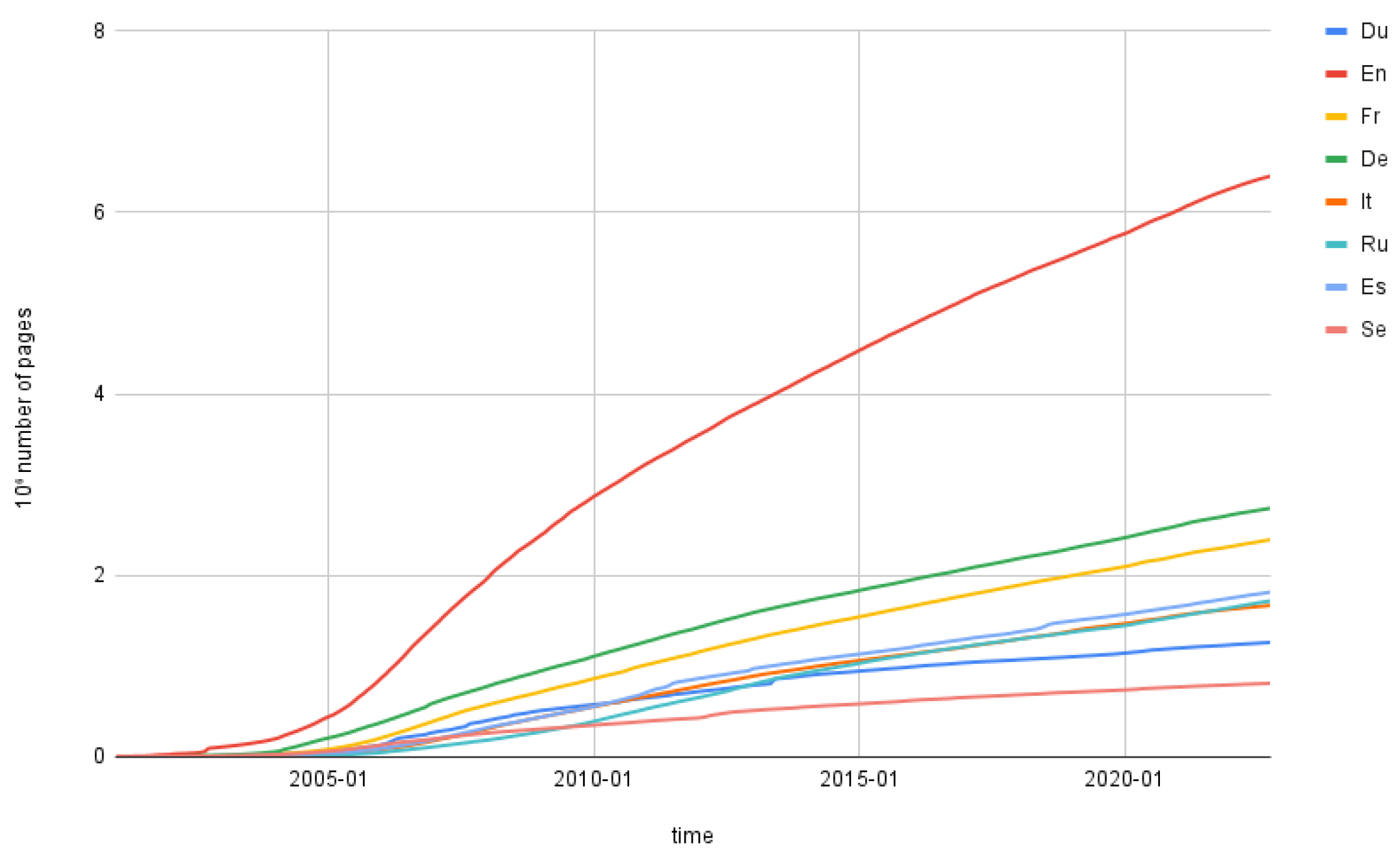 Futureinternet 15 00067 g007 Futureinternet 15 00067 g007