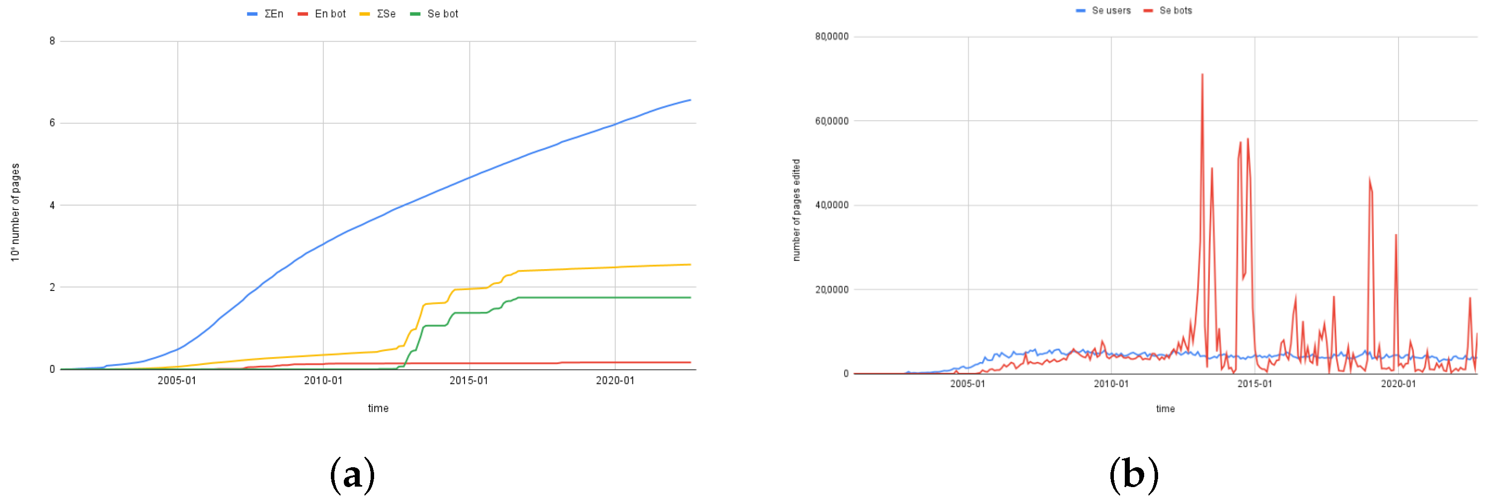 Futureinternet 15 00067 g008 Futureinternet 15 00067 g008