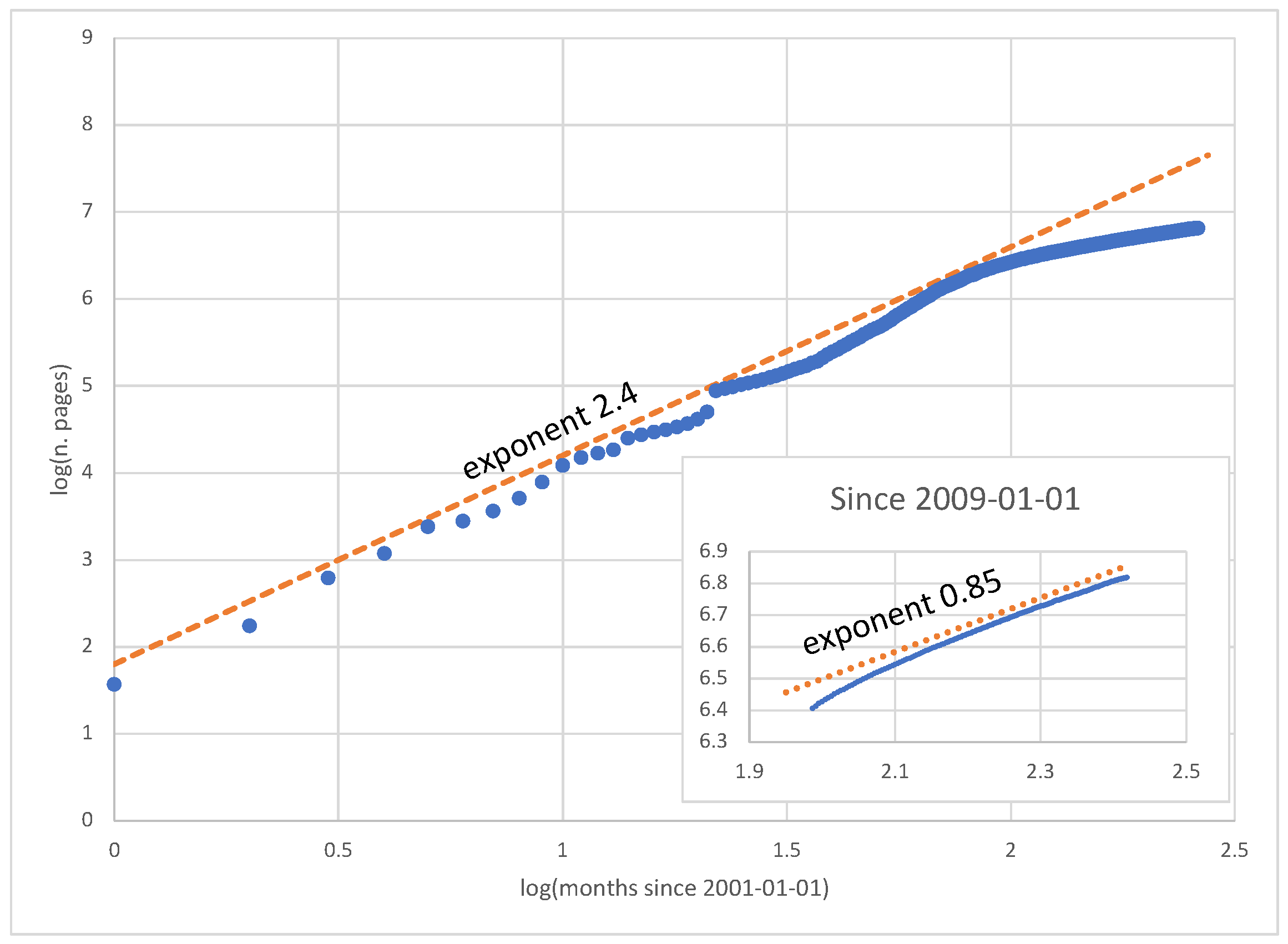 Futureinternet 15 00067 g010 Futureinternet 15 00067 g010