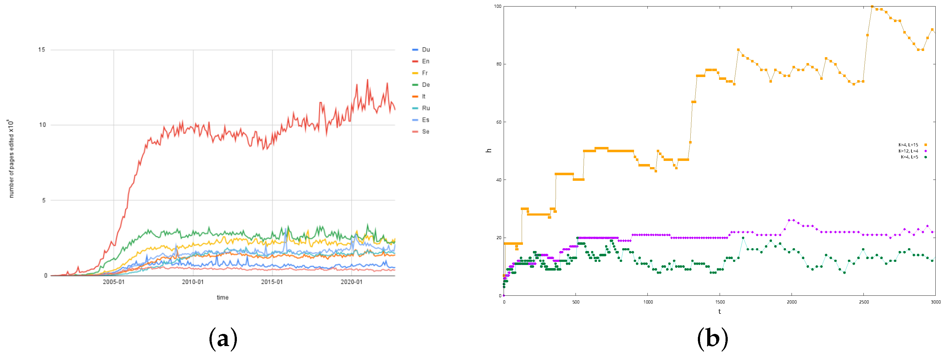 Futureinternet 15 00067 g011 Futureinternet 15 00067 g011