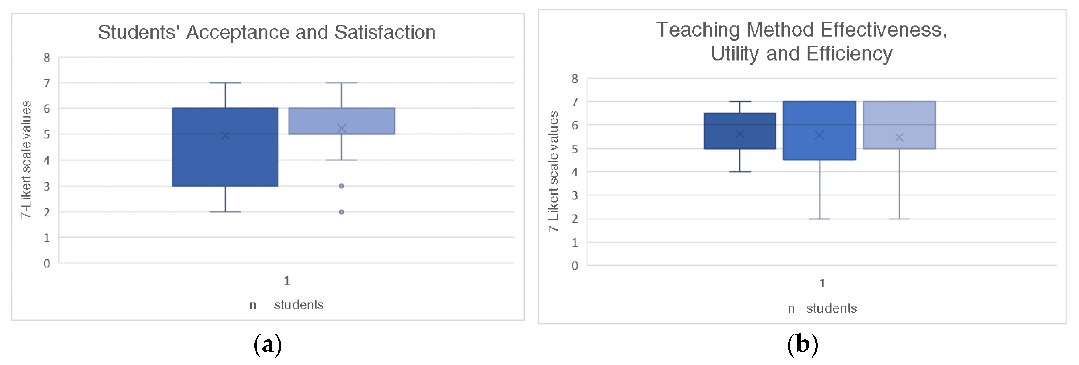 Futureinternet 15 00069 g013