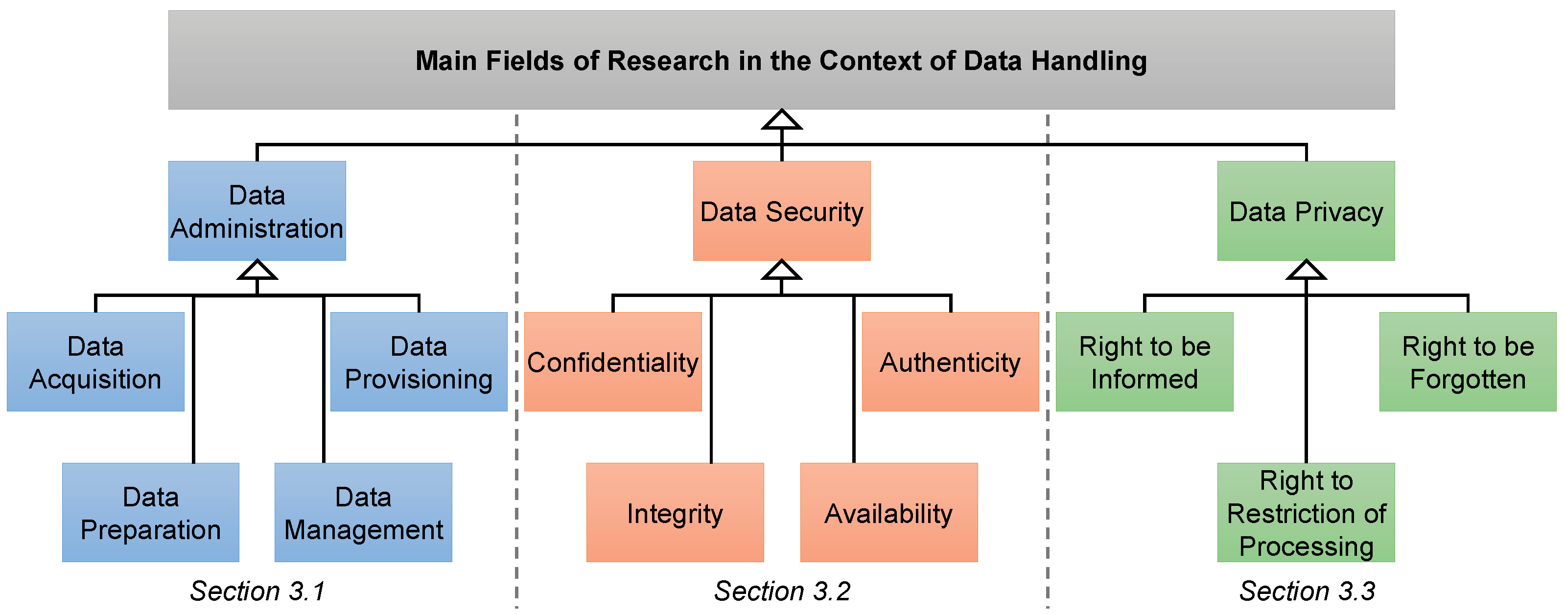 Futureinternet 15 00071 g001 Futureinternet 15 00071 g001