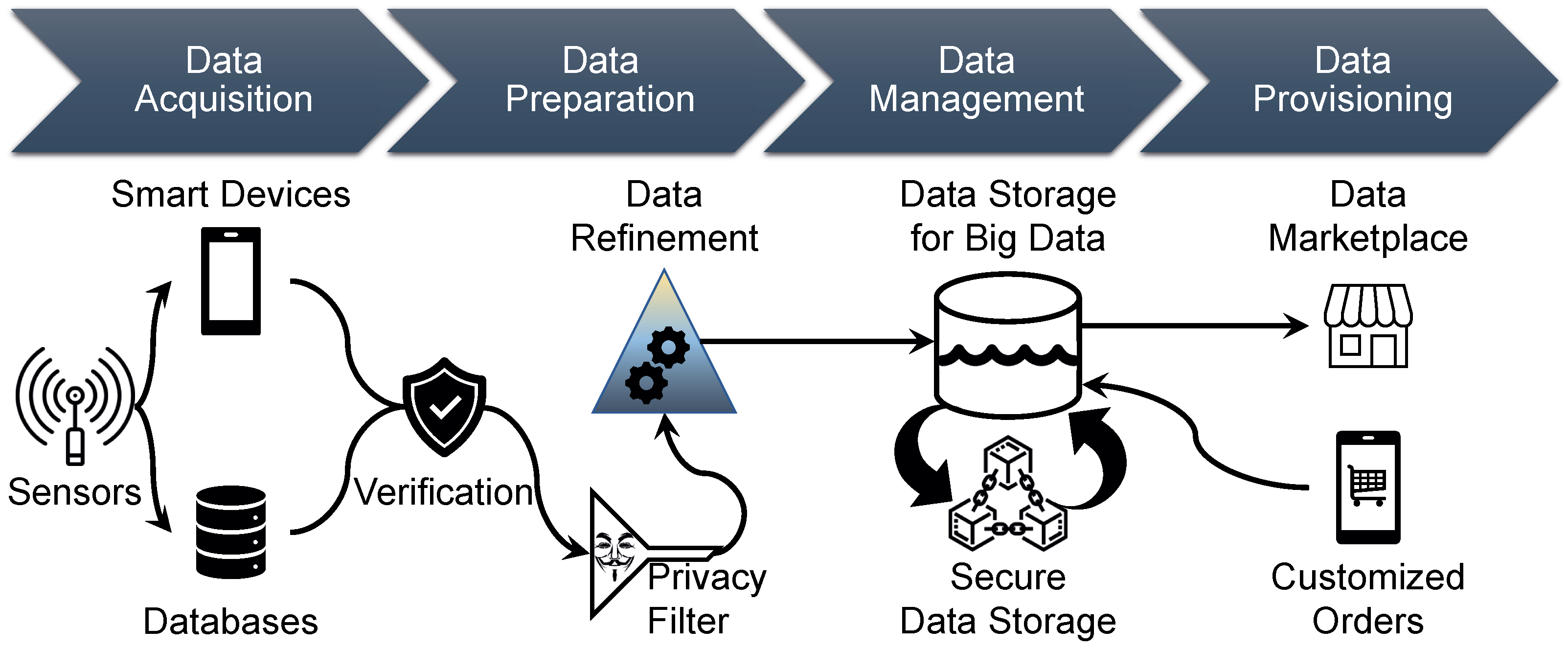 Futureinternet 15 00071 g002 Futureinternet 15 00071 g002