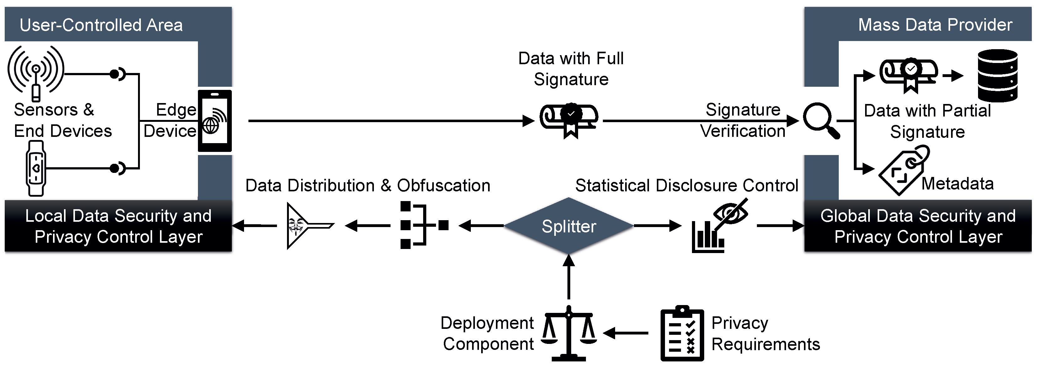 Futureinternet 15 00071 g003 Futureinternet 15 00071 g003