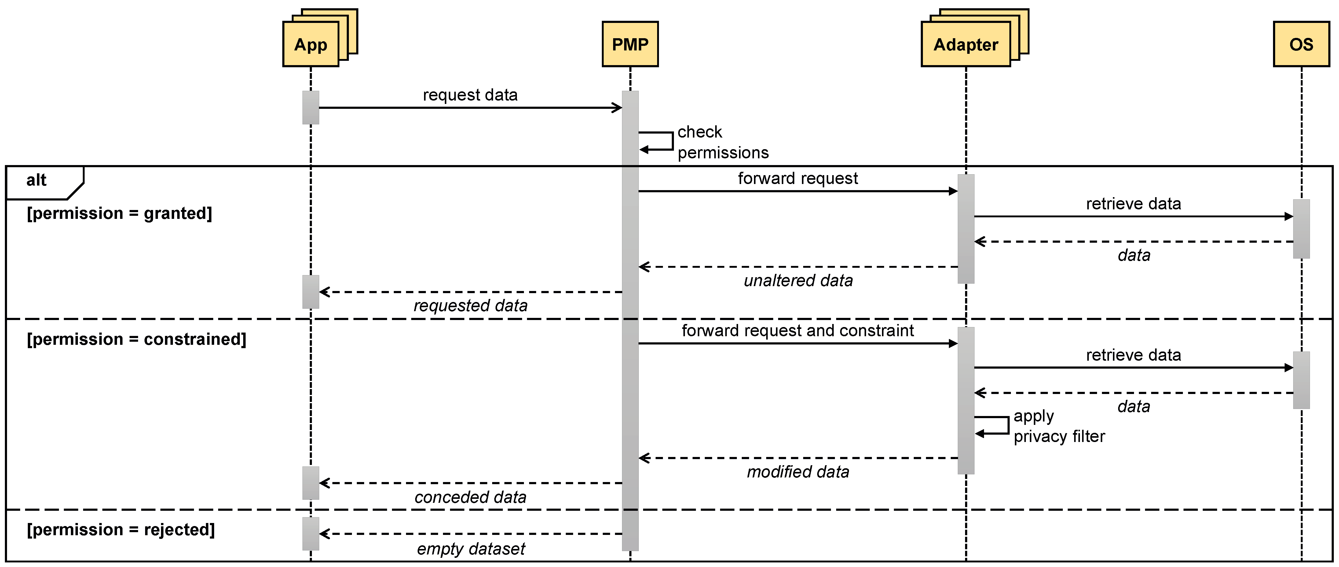 Futureinternet 15 00071 g004 Futureinternet 15 00071 g004