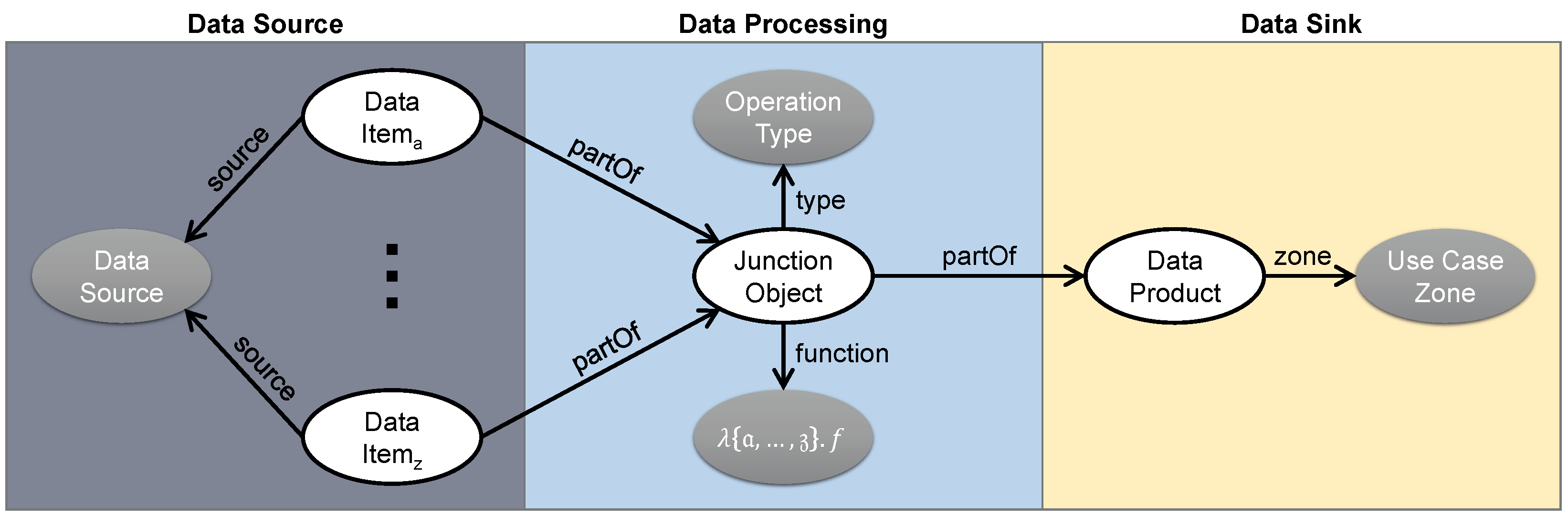 Futureinternet 15 00071 g005 Futureinternet 15 00071 g005
