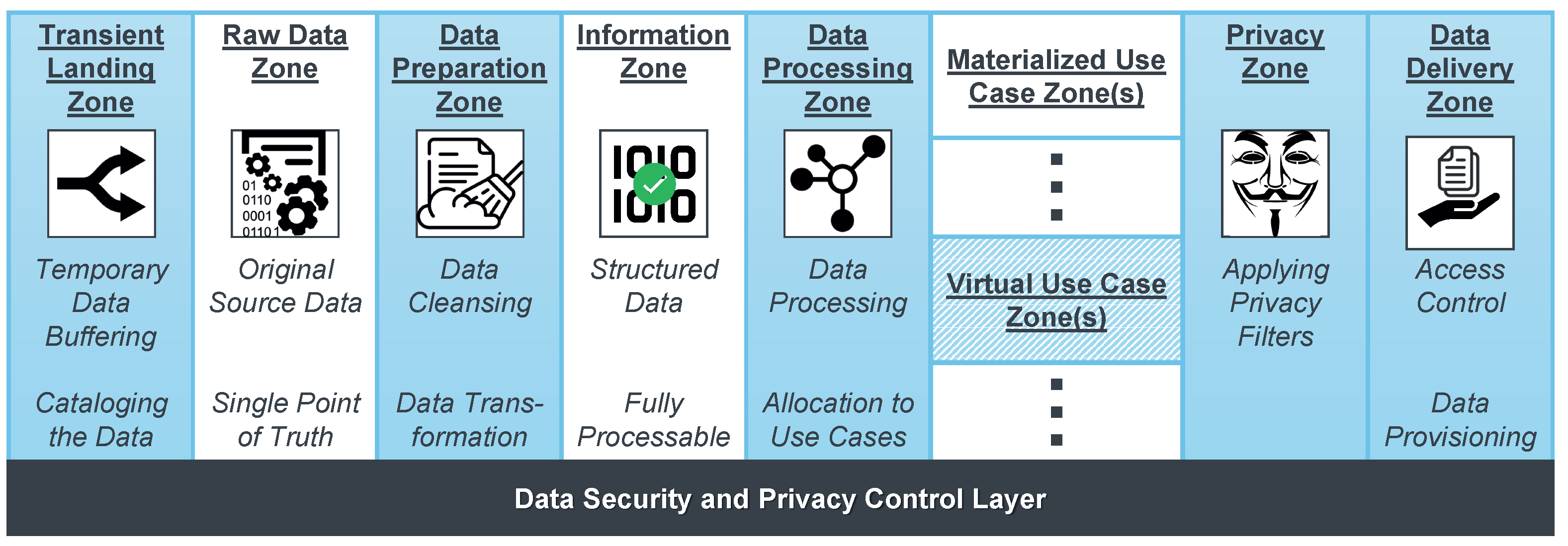 Futureinternet 15 00071 g006 Futureinternet 15 00071 g006