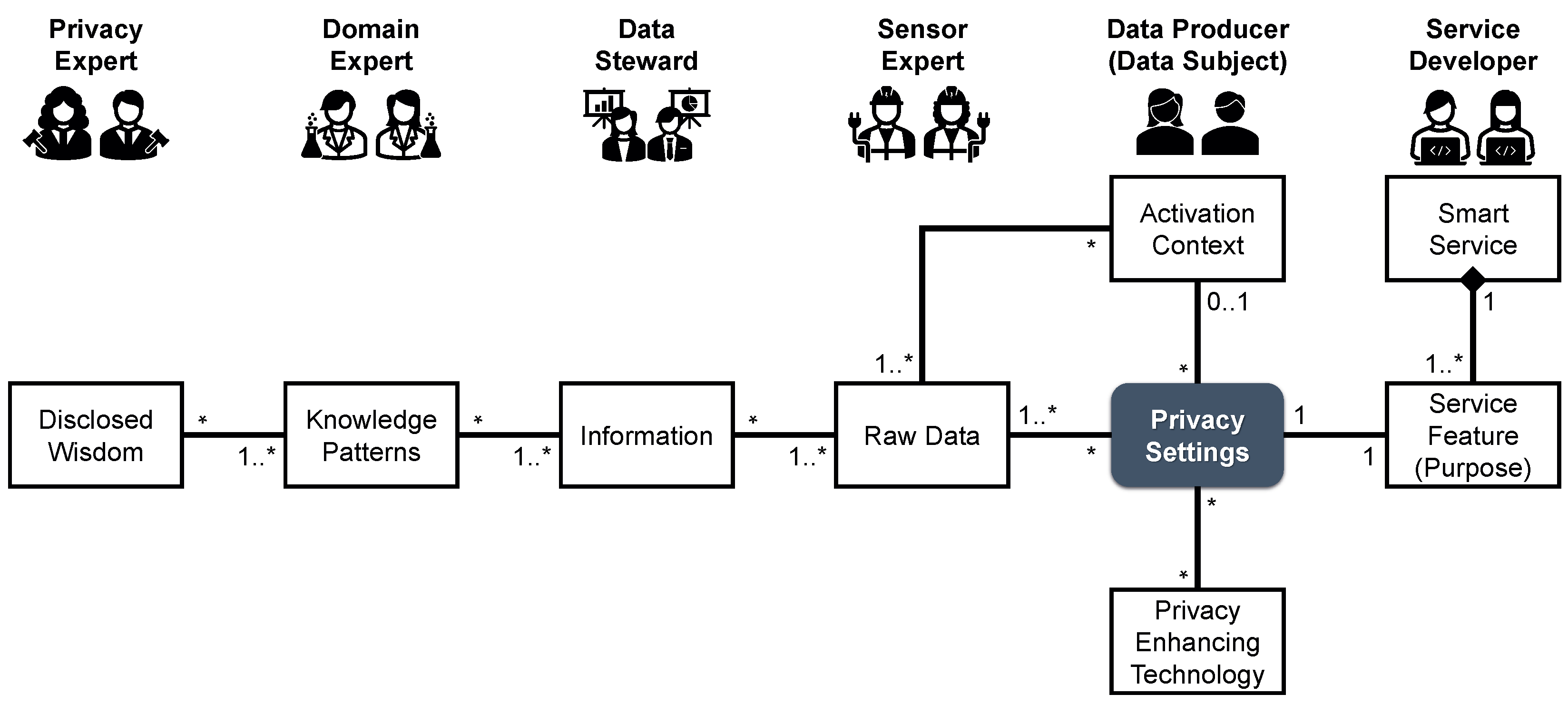 Futureinternet 15 00071 g007 Futureinternet 15 00071 g007