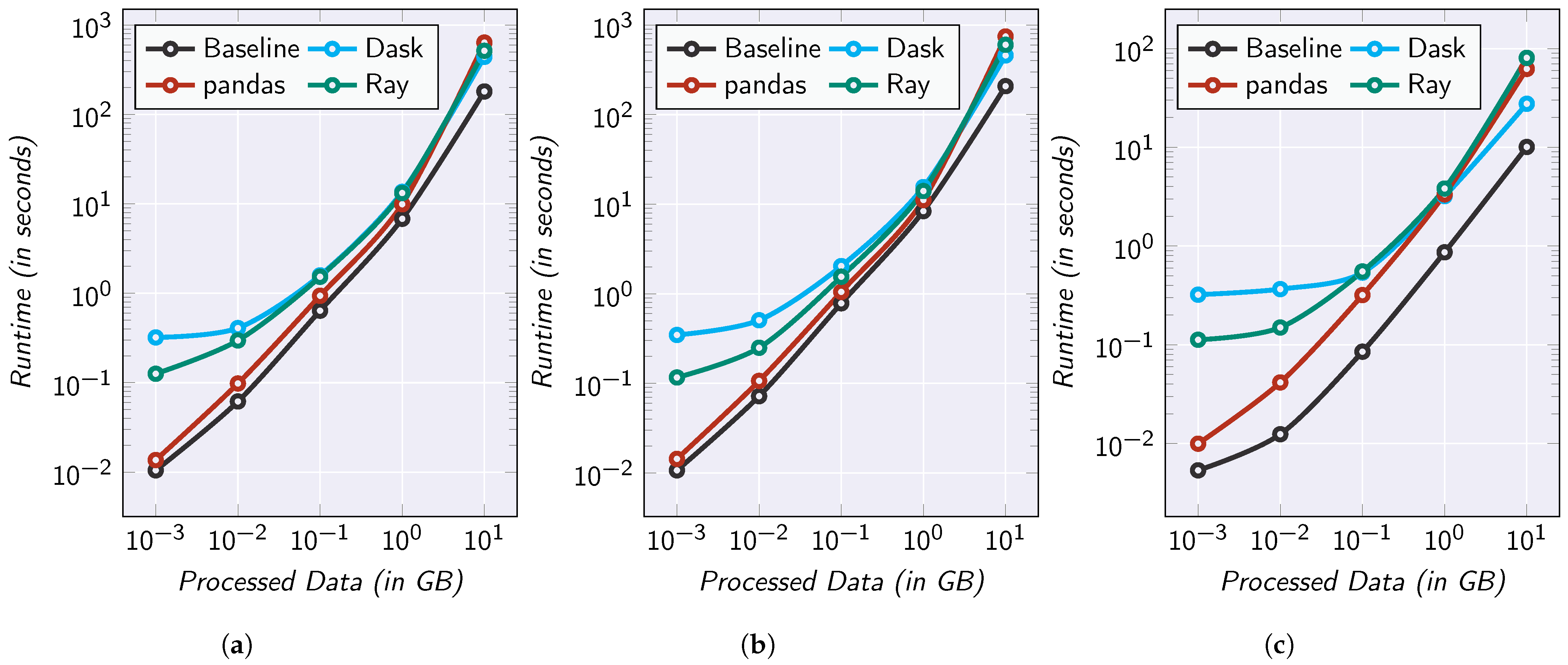 Futureinternet 15 00071 g009 Futureinternet 15 00071 g009