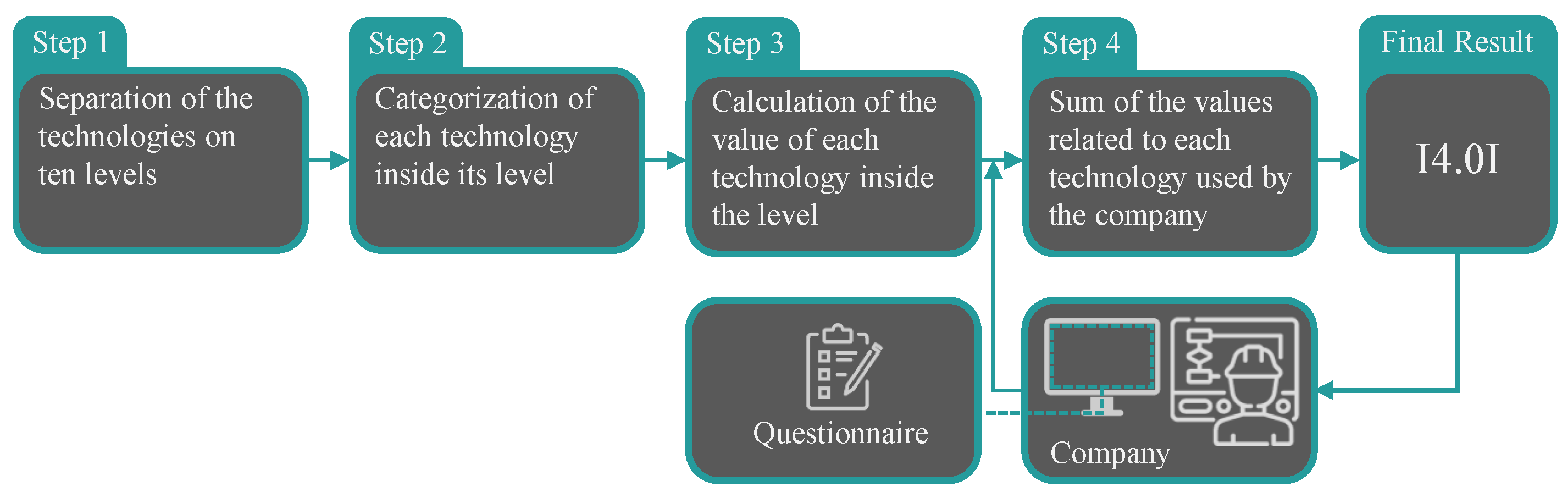 Futureinternet 15 00073 g002