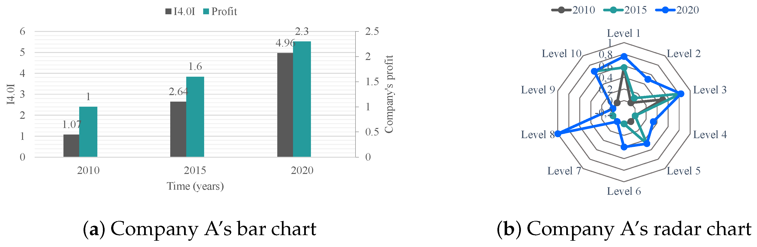 Futureinternet 15 00073 g005