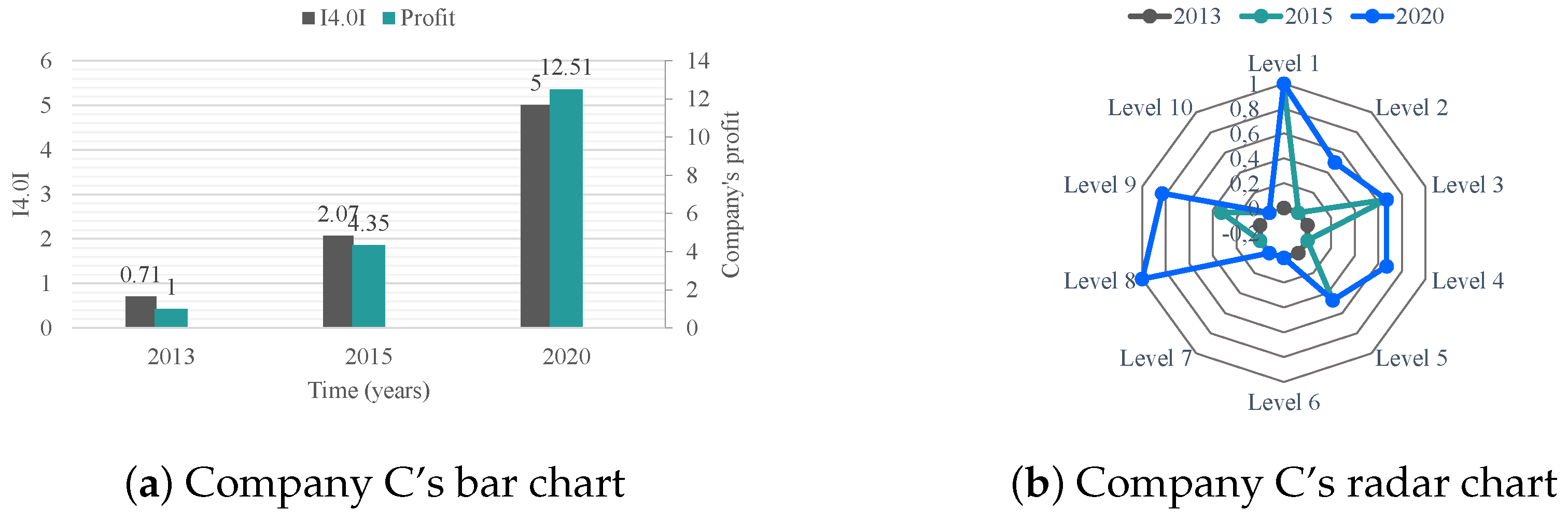 Futureinternet 15 00073 g007