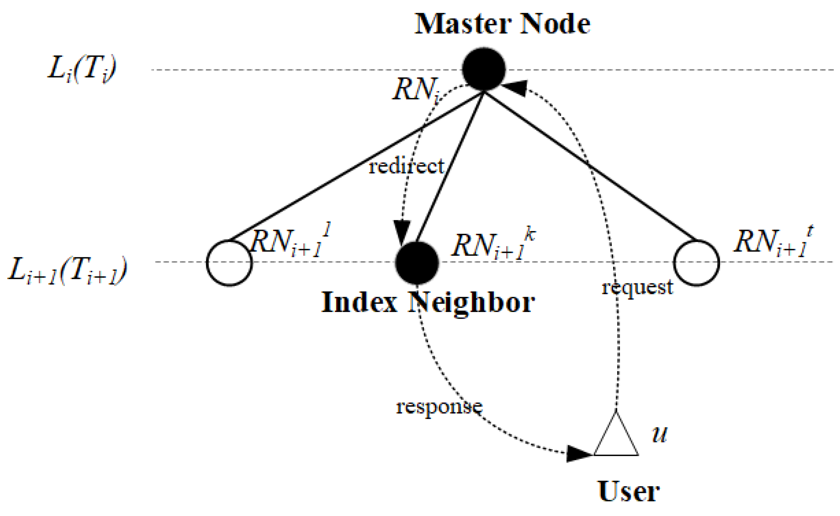 Futureinternet 15 00074 g002