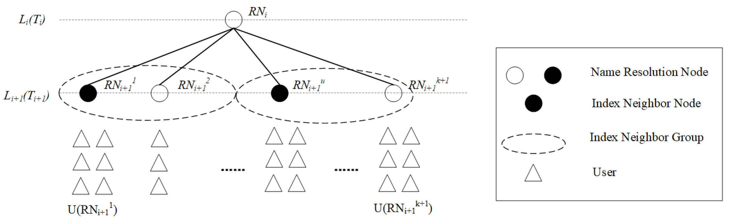 Futureinternet 15 00074 g003