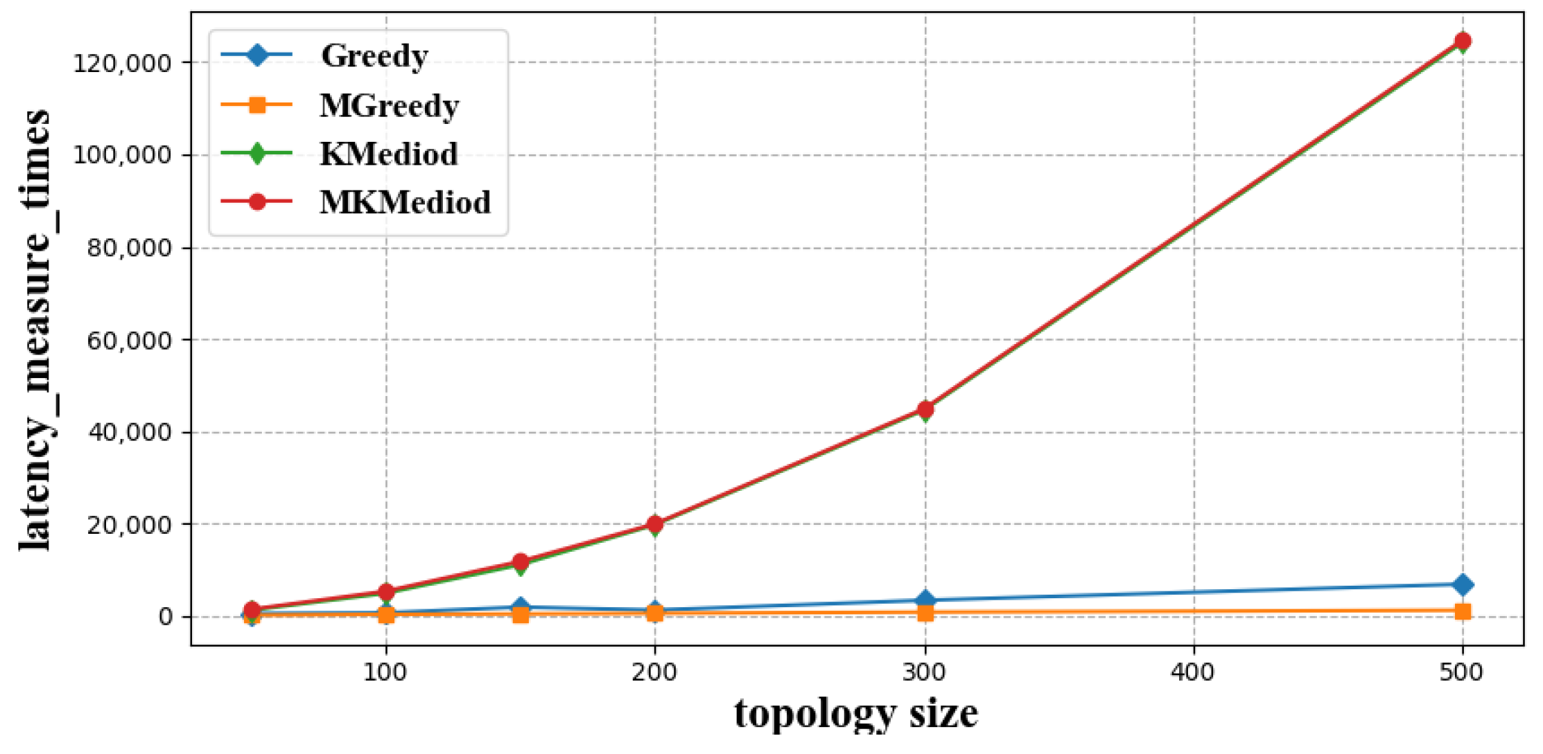Futureinternet 15 00074 g004