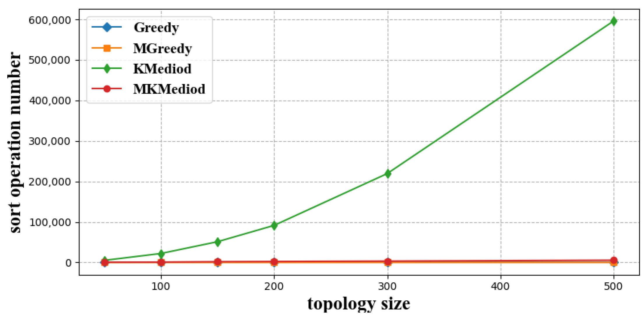 Futureinternet 15 00074 g005