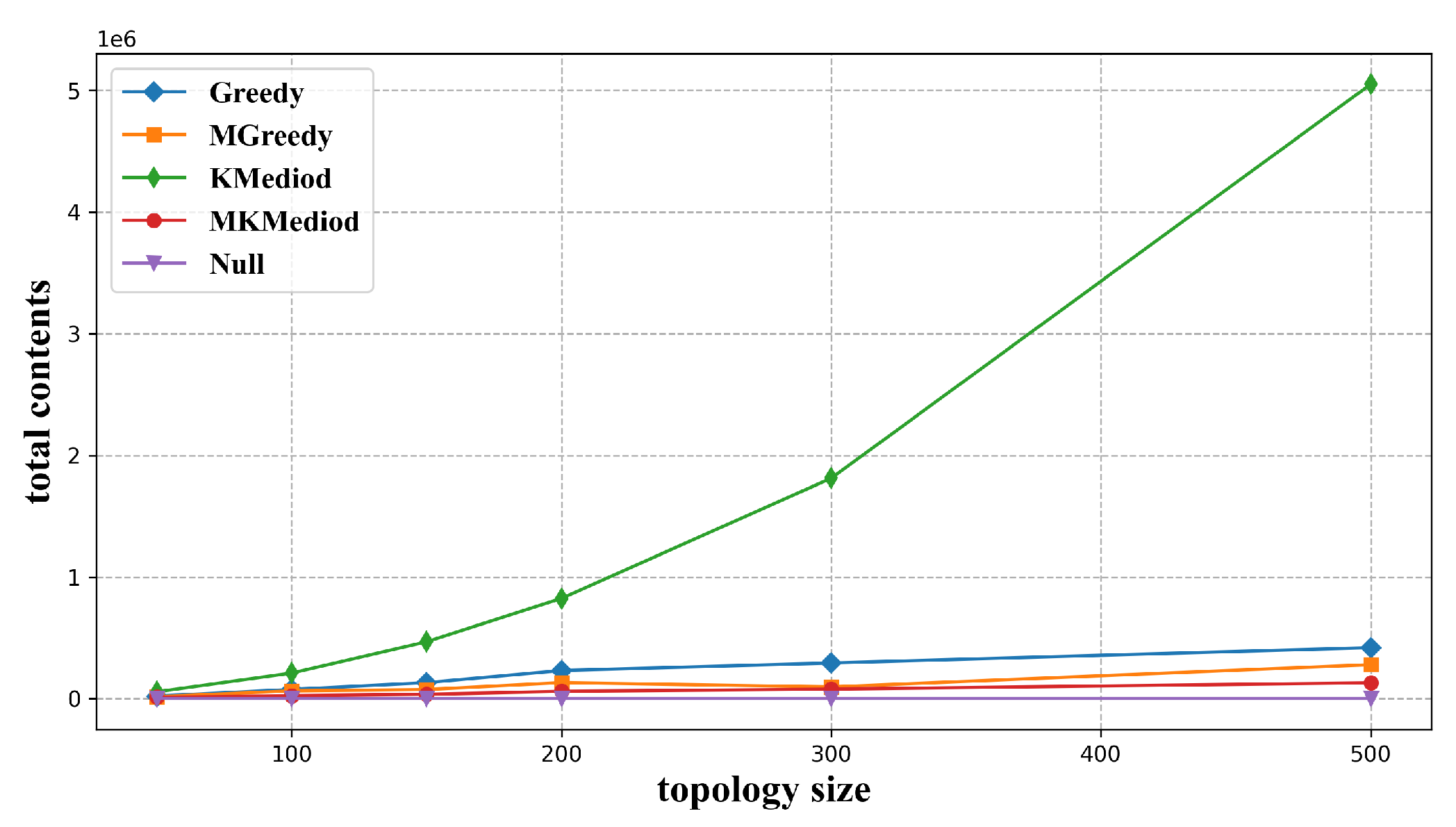 Futureinternet 15 00074 g007