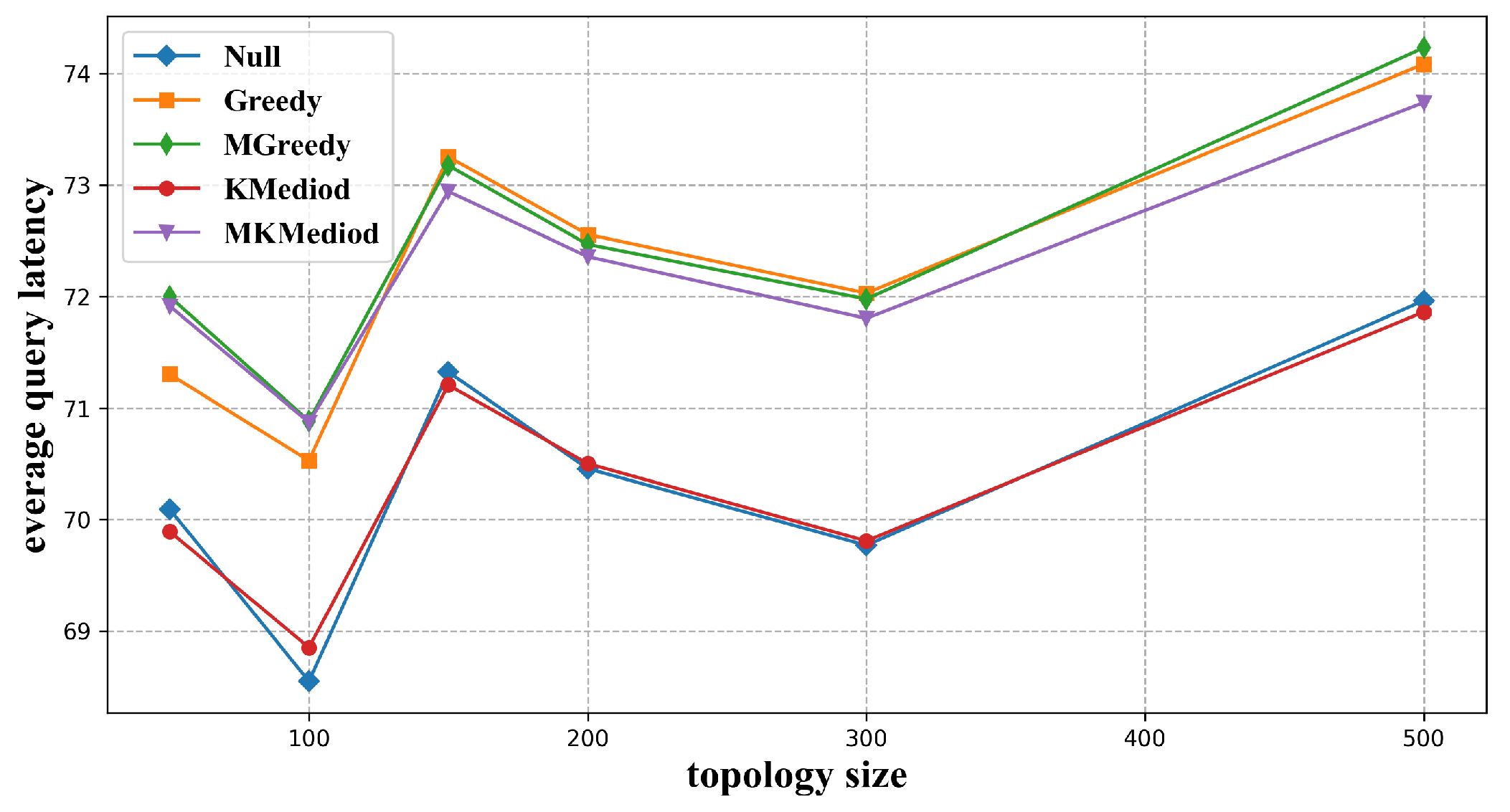 Futureinternet 15 00074 g008