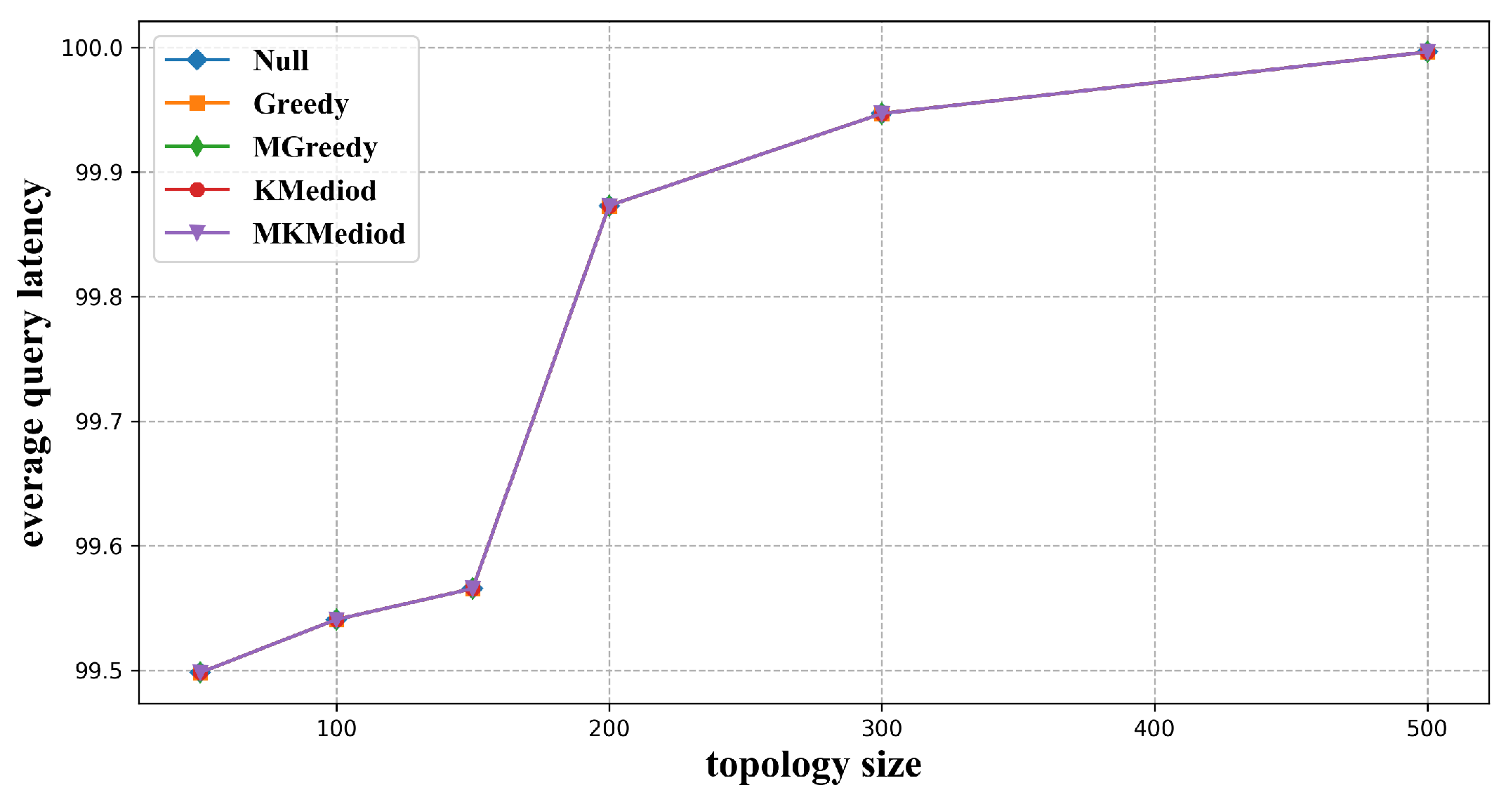 Futureinternet 15 00074 g009