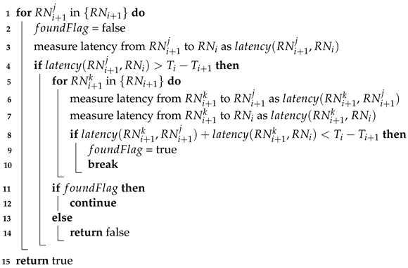 Futureinternet 15 00074 i001 Futureinternet 15 00074 i001