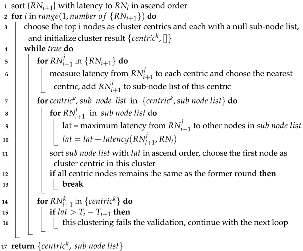 Futureinternet 15 00074 i002 Futureinternet 15 00074 i002