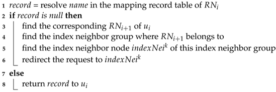Futureinternet 15 00074 i004 Futureinternet 15 00074 i004