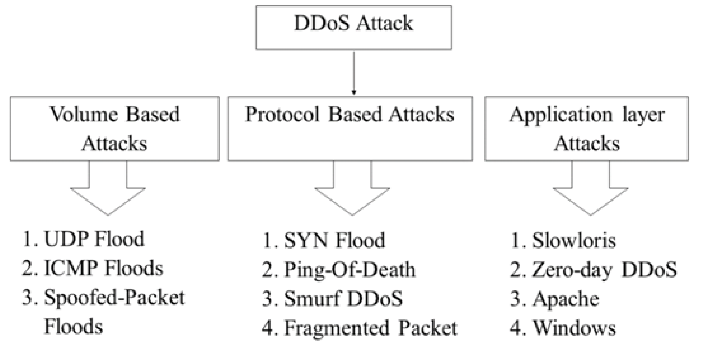 Futureinternet 15 00076 g002