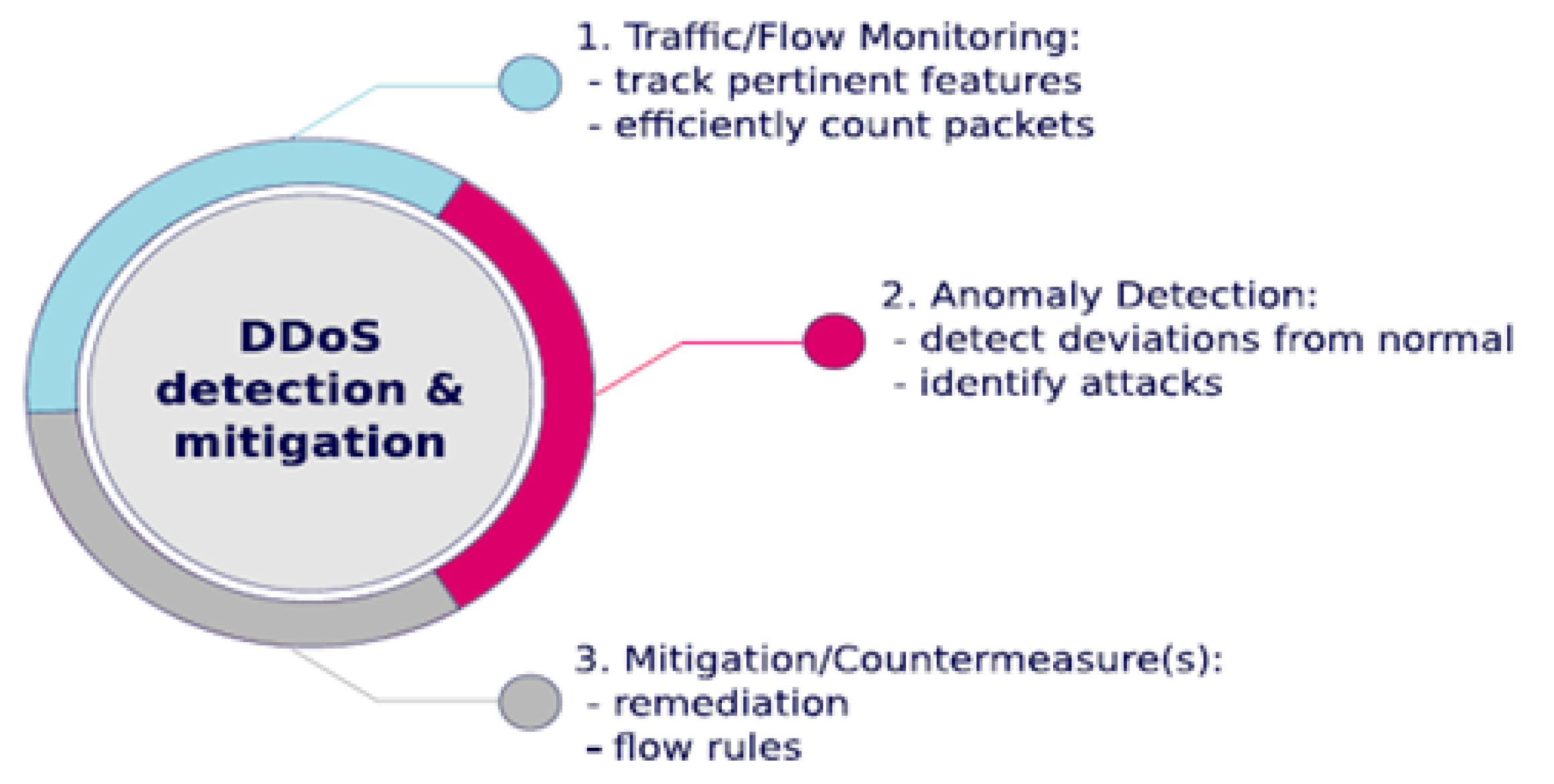 Futureinternet 15 00076 g003