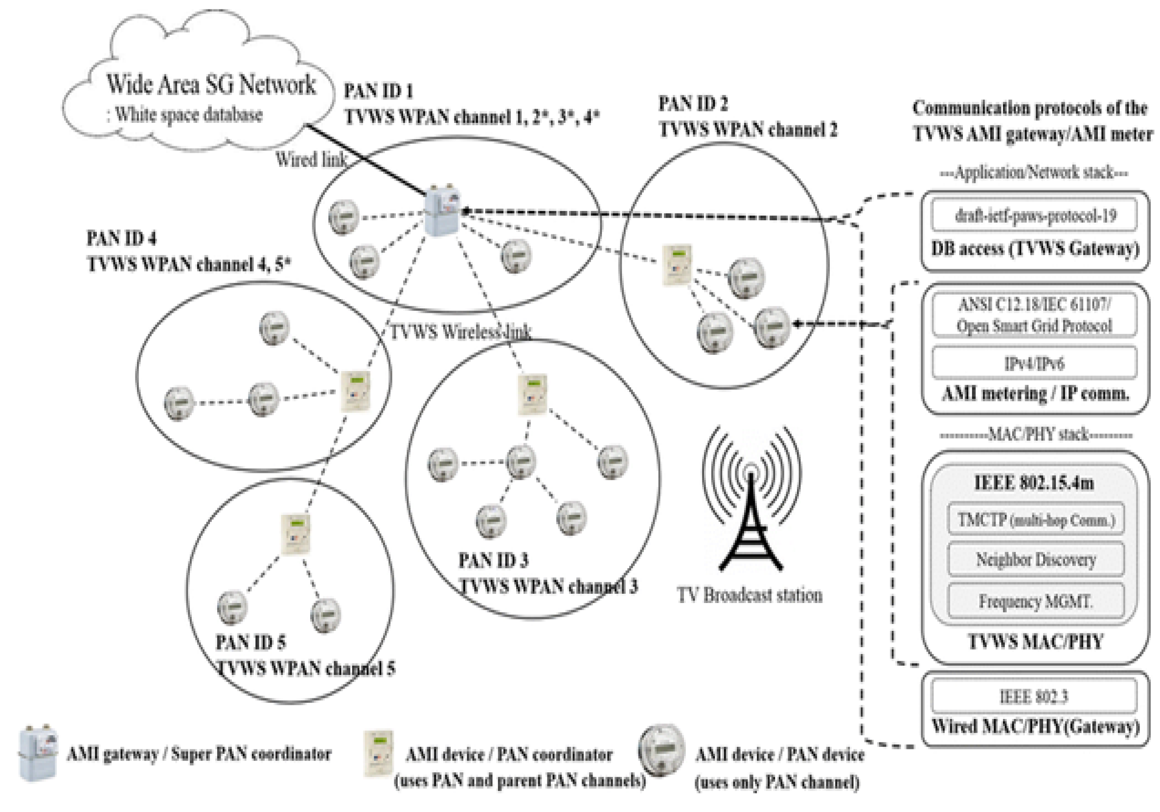 Futureinternet 15 00076 g004