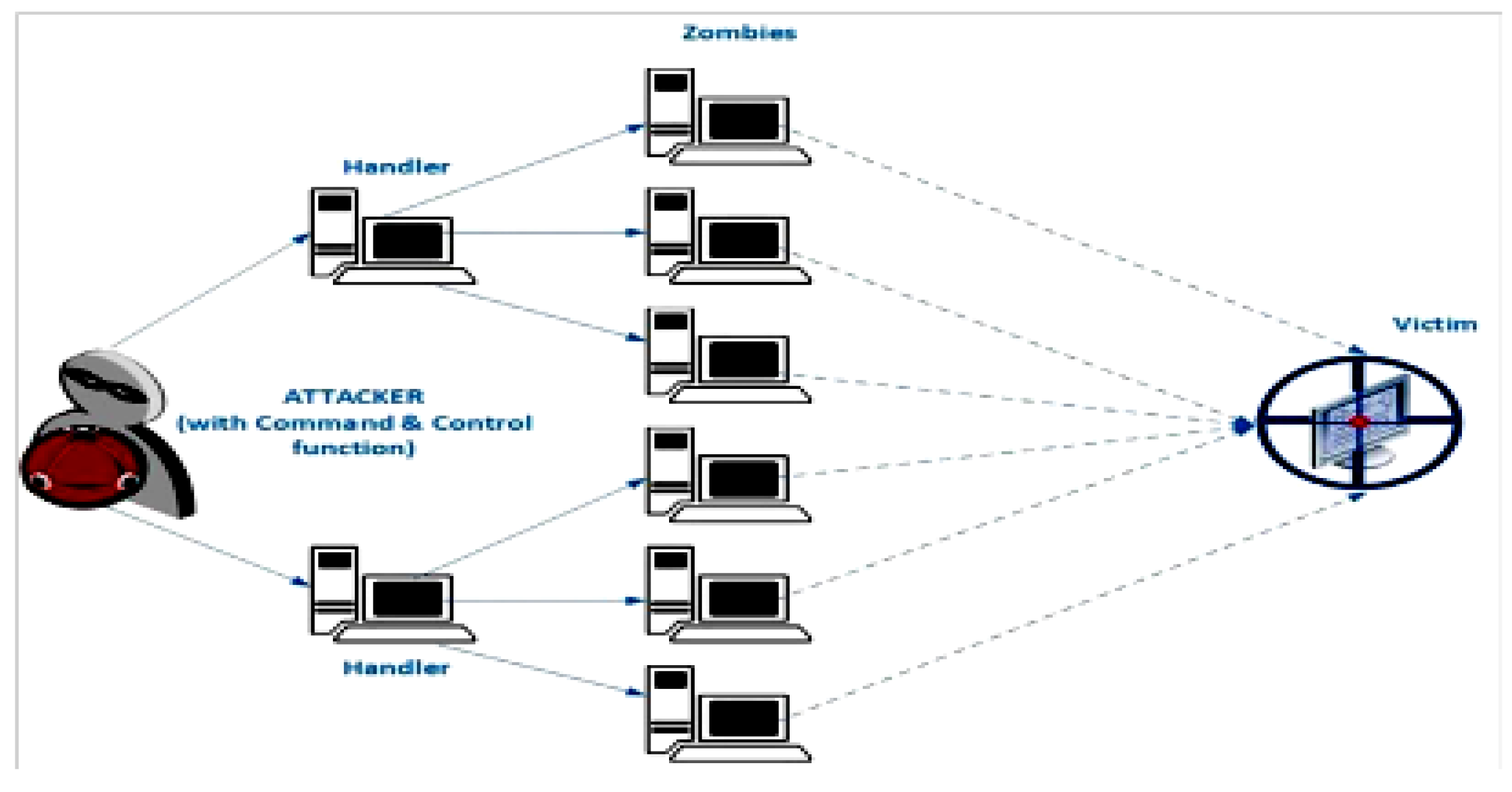 Futureinternet 15 00076 g005