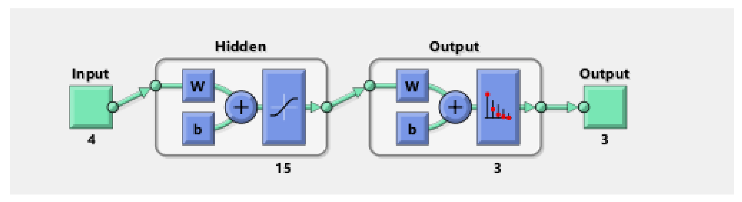Futureinternet 15 00076 g007