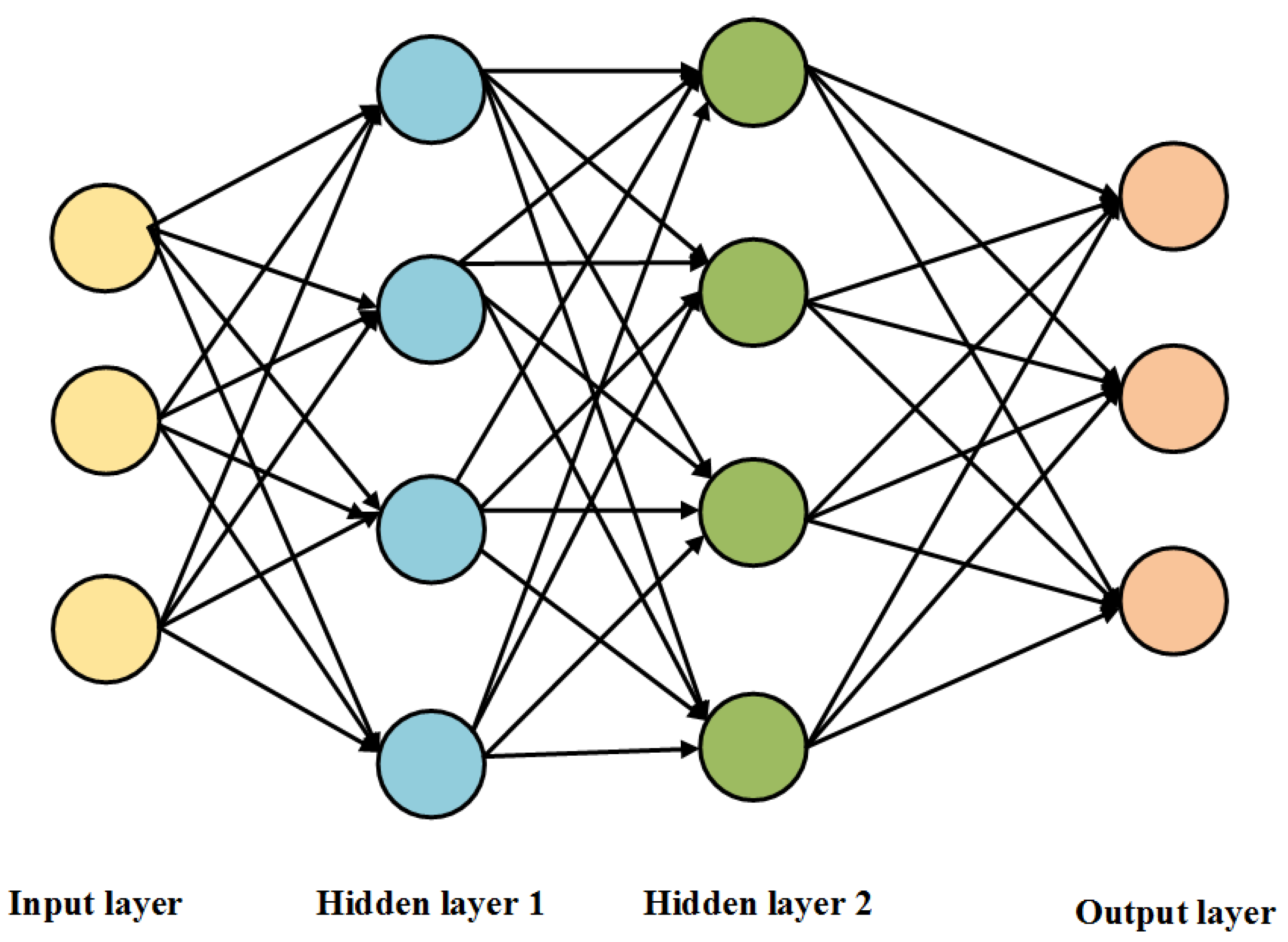 Futureinternet 15 00076 g009