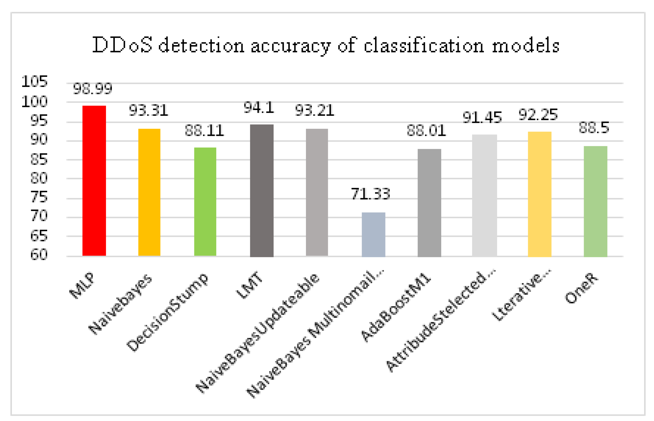 Futureinternet 15 00076 g014