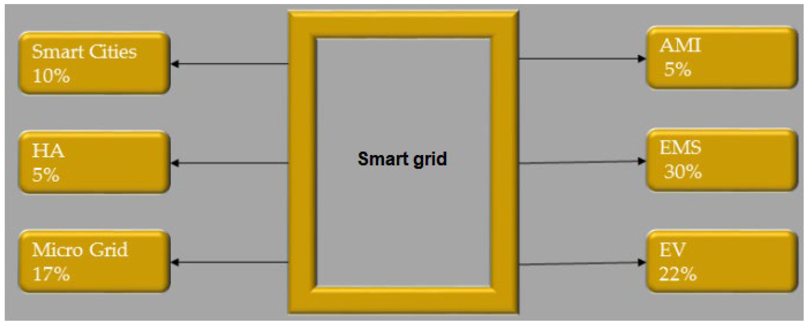 Futureinternet 15 00083 g001