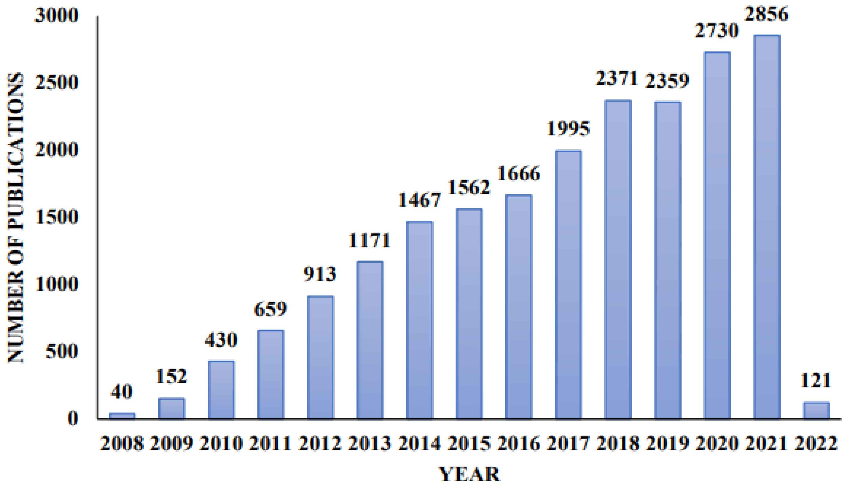 Futureinternet 15 00083 g002