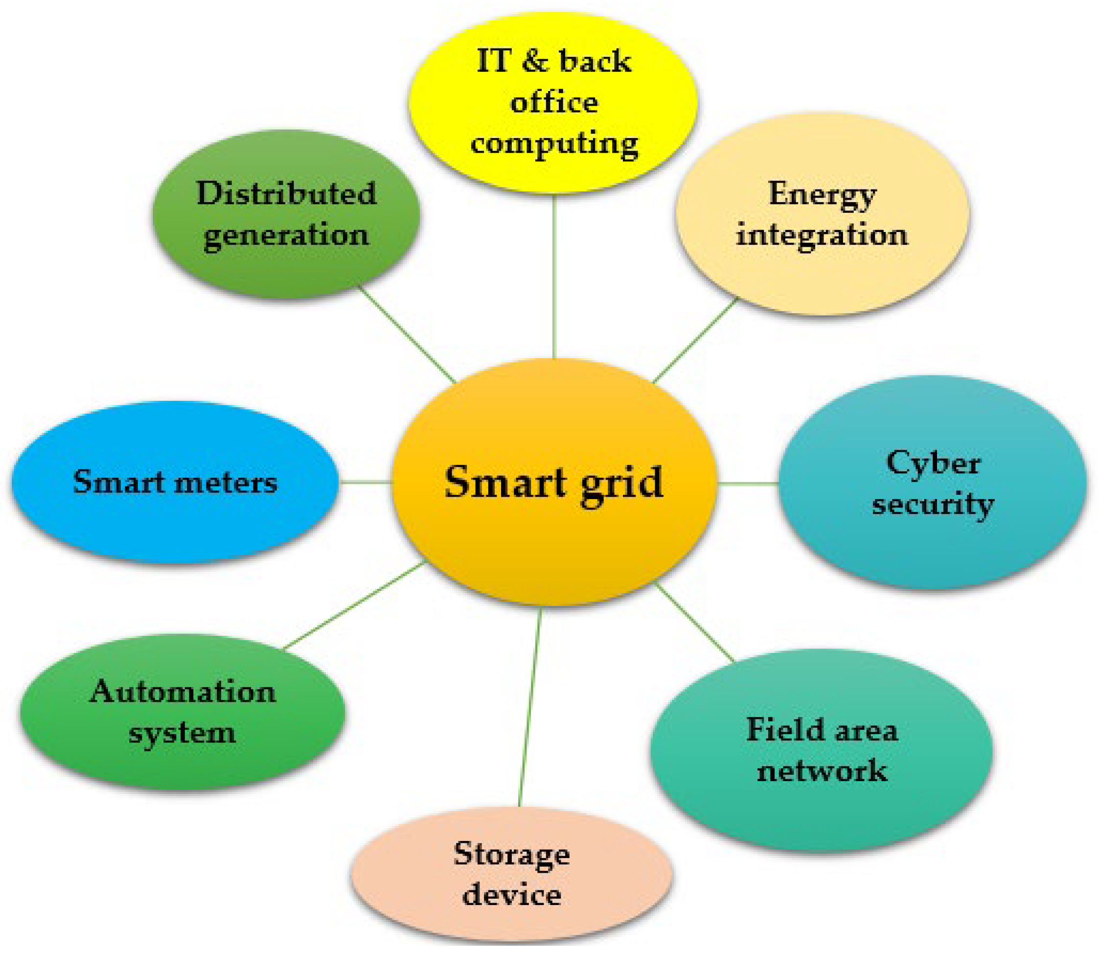 Futureinternet 15 00083 g003