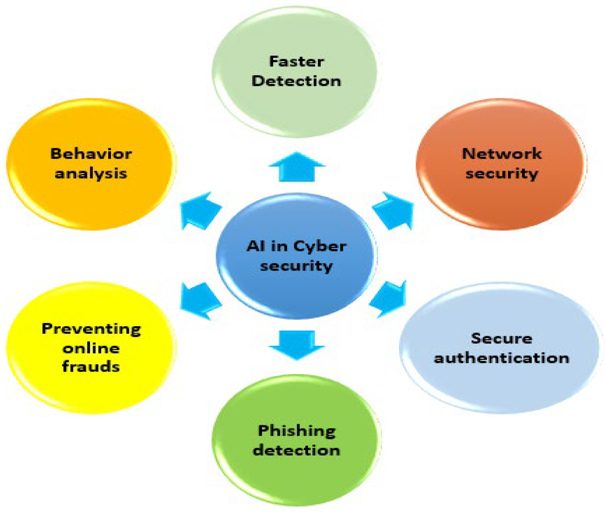 Futureinternet 15 00083 g005
