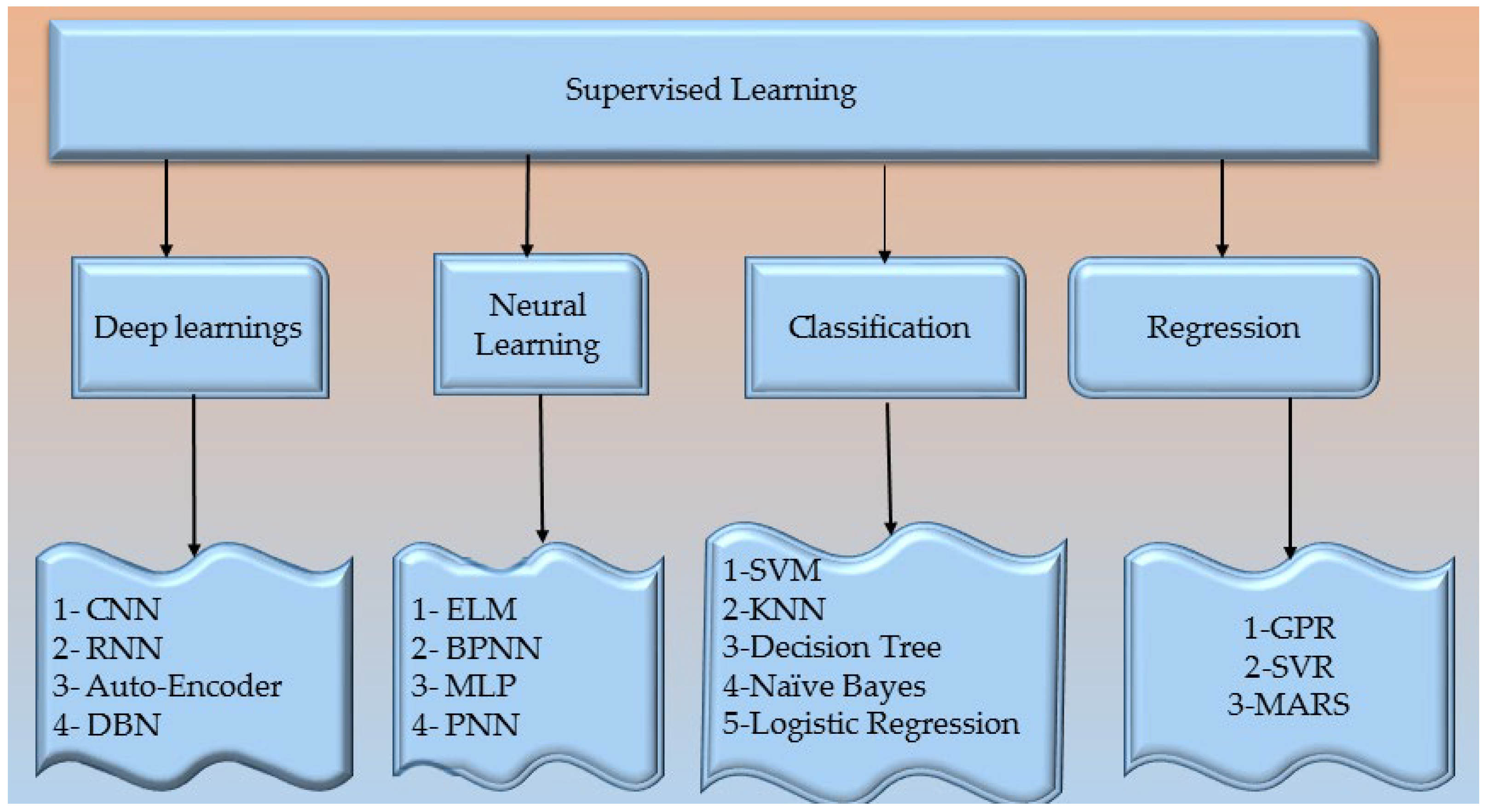 Futureinternet 15 00083 g008