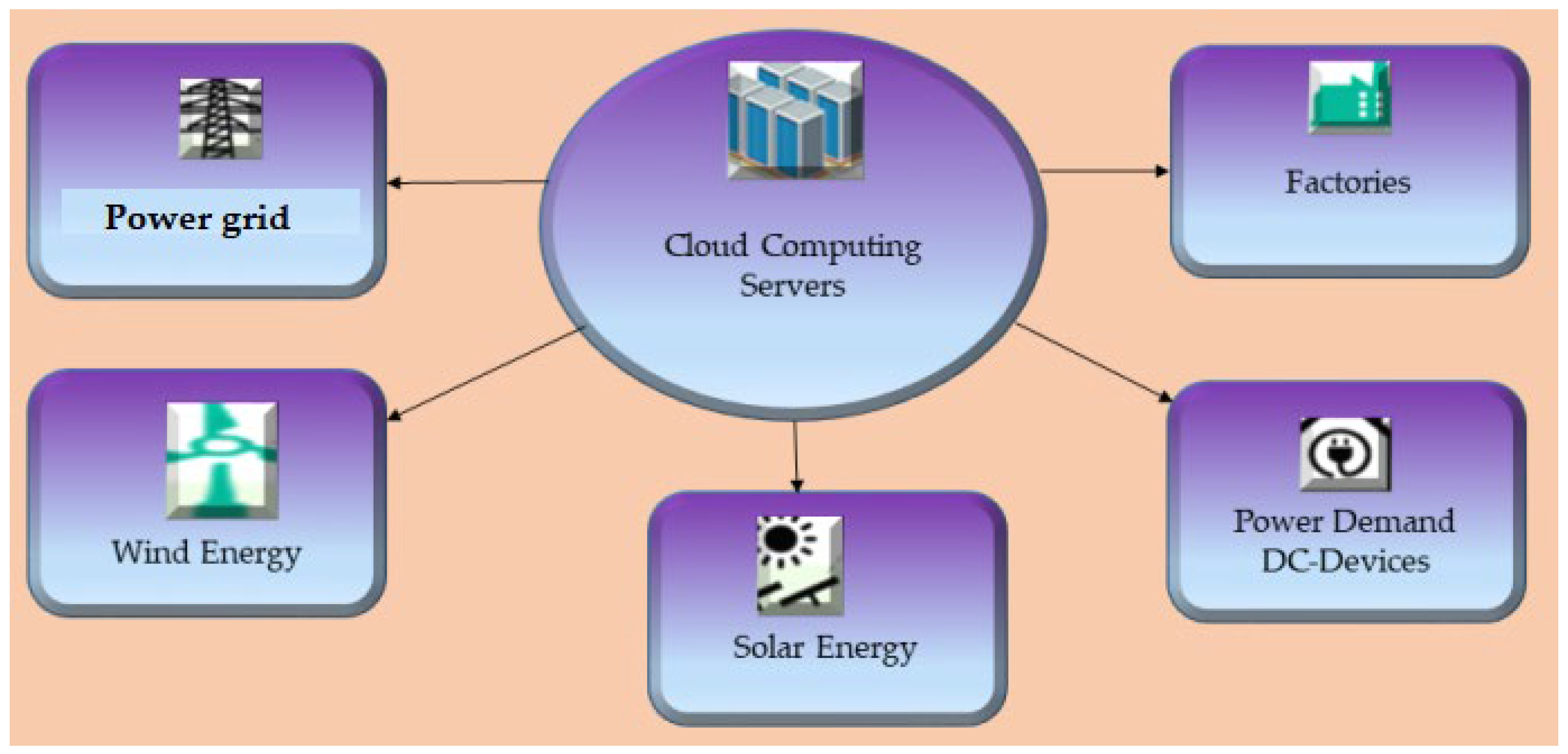 Futureinternet 15 00083 g010