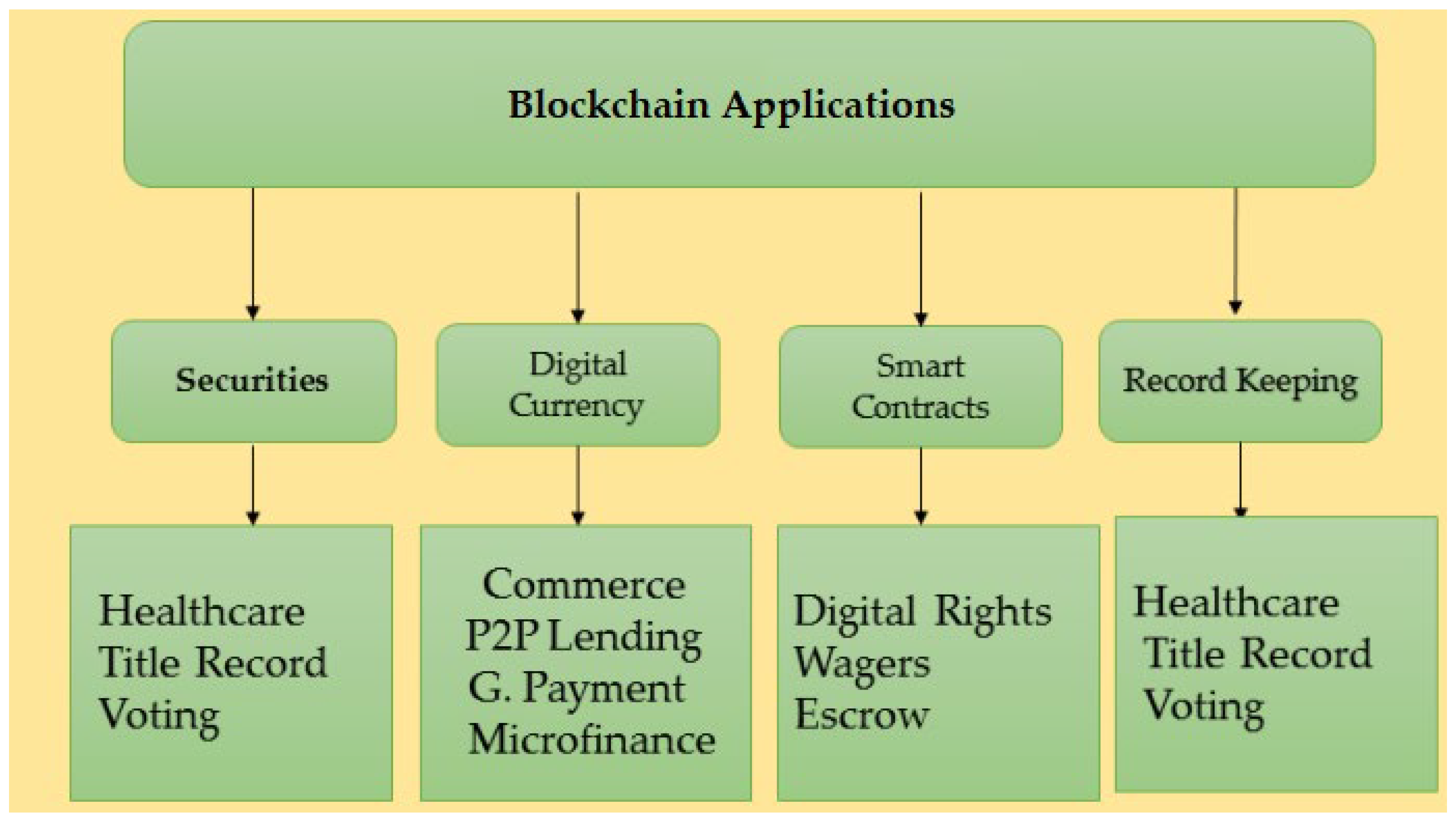 Futureinternet 15 00083 g011
