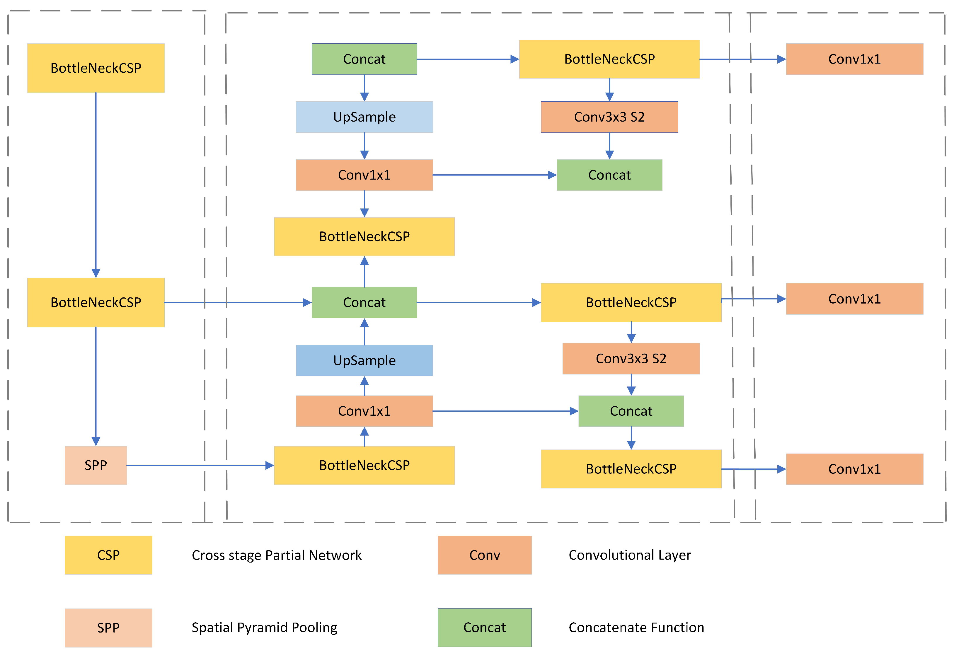 Futureinternet 15 00086 g005