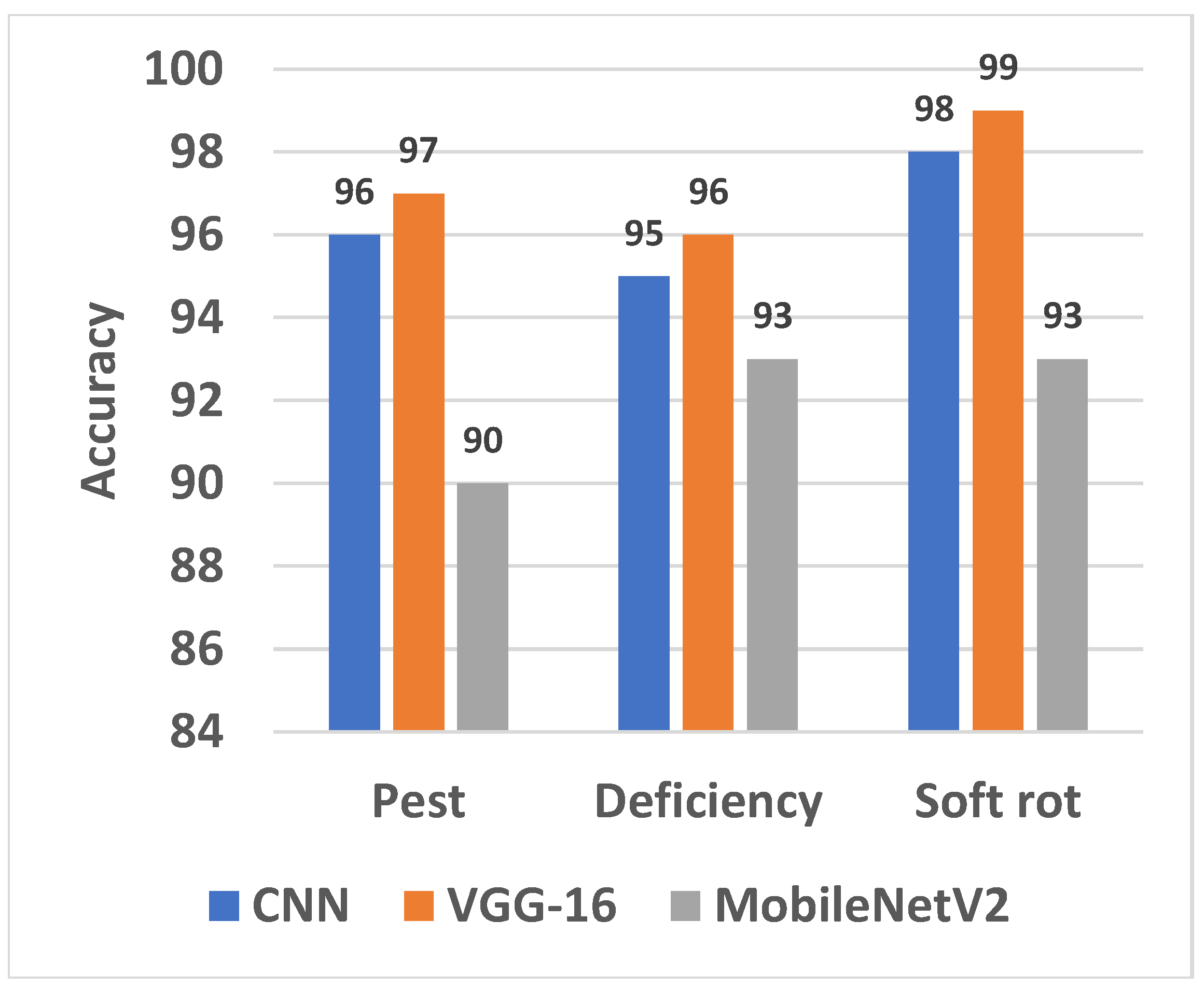 Futureinternet 15 00086 g006